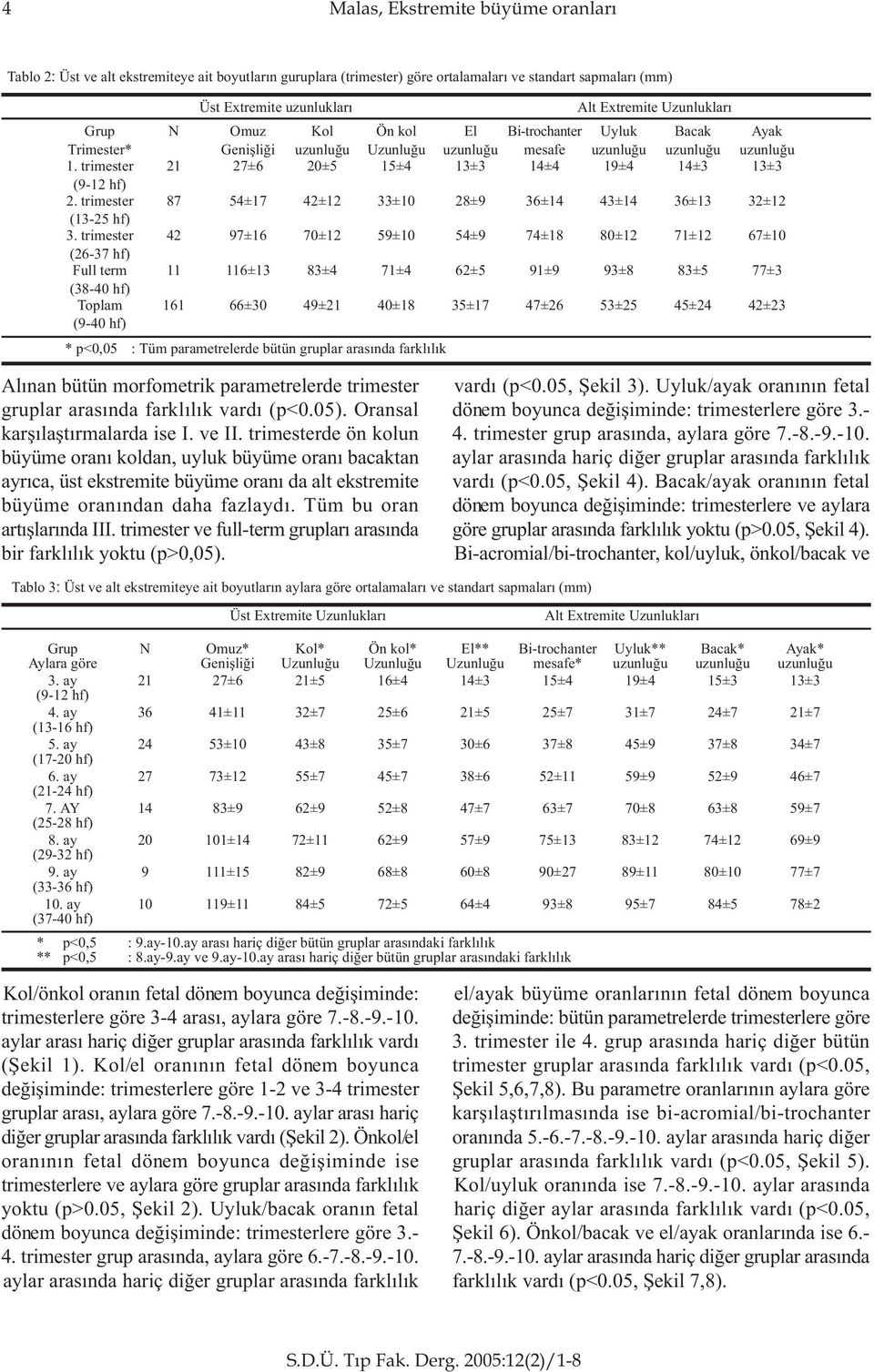 trimester (26-37 hf) Full term (- hf) Toplam (9- hf) Üst Extremite uzunluklarý Alt Extremite Uzunluklarý N Omuz Kol Ön kol El Bi-trochanter Uyluk Bacak Ayak Geniþliði Uzunluðu mesafe 21 27±6 20±5