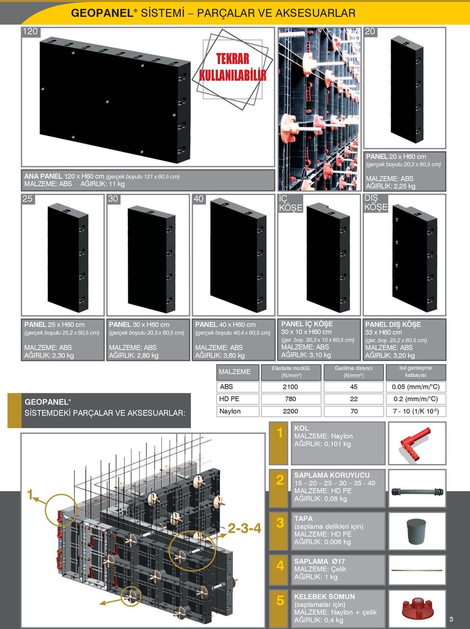 40,4 x 60,5 cm) AĞIRLIK: 3,80 kg PANEL 30 x 10 x H60 cm (ger. boy. 30,3 x 10 x 60,5 cm) AĞIRLIK: 3,10 kg PANEL 33 x H60 cm (ger. boy. 25,2 x 60,5 cm) AĞIRLIK: 3,20 kg MALZEME Elastisite modülü (N/mm 2 ) Gerilme direnci (N/mm 2 ) Isıl genleşme katsayısı ABS 2100 45 0.