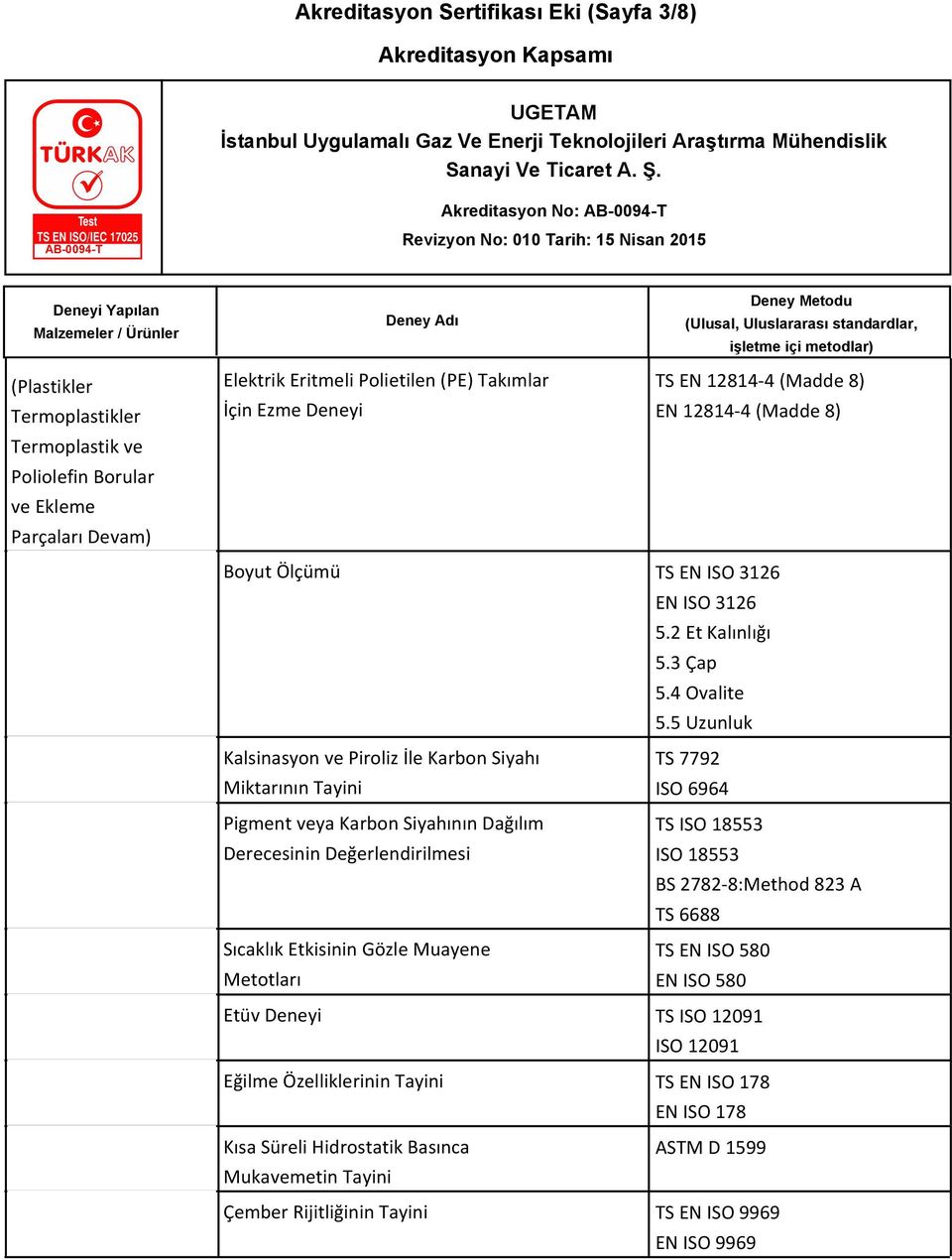 5 Uzunluk Kalsinasyon ve Piroliz İle Karbon Siyahı TS 7792 Miktarının Tayini ISO 6964 Pigment veya Karbon Siyahının Dağılım TS ISO 18553 Derecesinin Değerlendirilmesi ISO 18553 BS 2782-8:Method 823