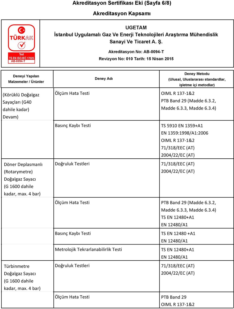 4 bar) Basınç Kaybı Testi TS 5910 EN 1359+A1 EN 1359:1998/A1:2006 OIML R 137-1&2 71/318/EEC (AT) Doğruluk Testleri 71/318/EEC (AT) Ölçüm Hata Testi PTB Band 29 (Madde 6.3.2, Madde 6.