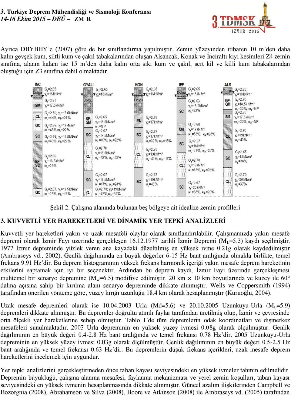 kalın orta sıkı kum ve çakıl, sert kil ve killi kum tabakalarından oluştuğu için Z3 sınıfına dahil olmaktadır. Şekil 2. Çalışma alanında bulunan beş bölgeye ait idealize zemin profilleri 3.