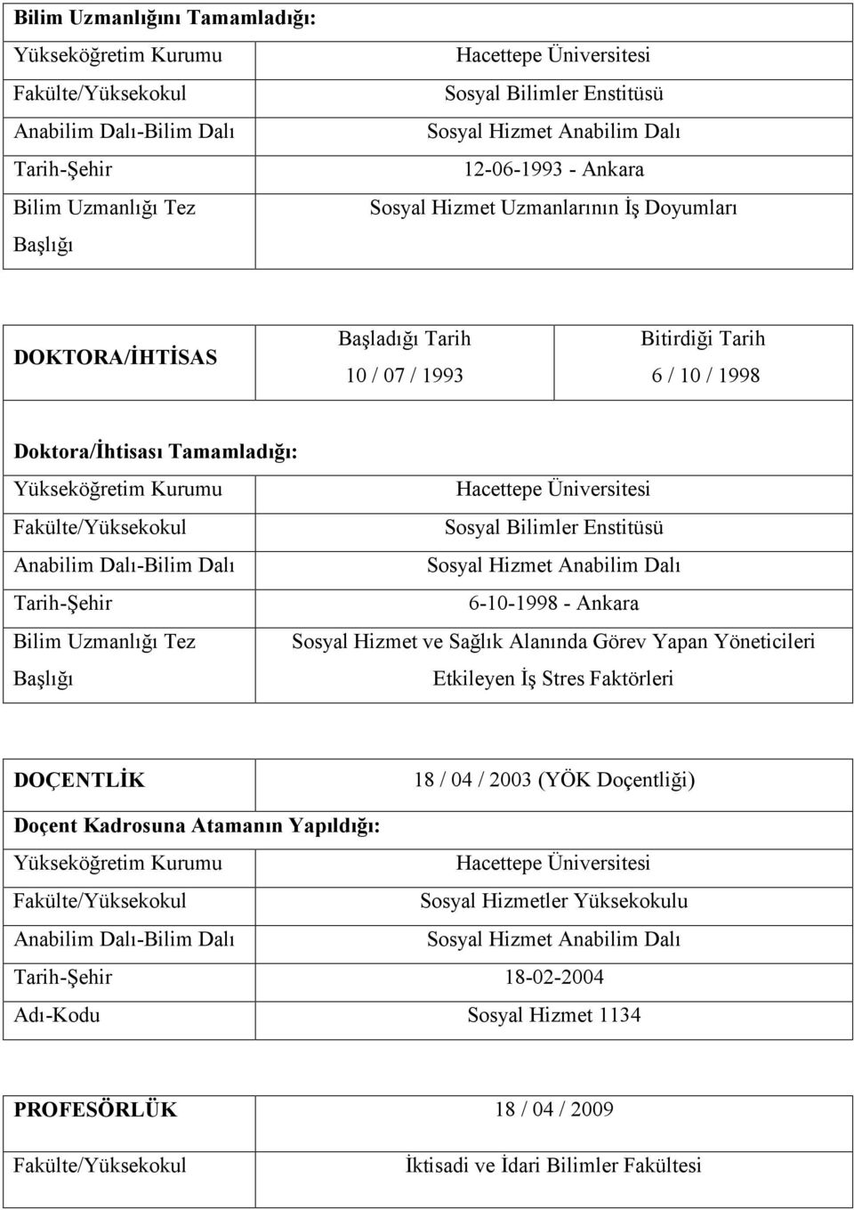 Kurumu Hacettepe Üniversitesi Fakülte/Yüksekokul Sosyal Bilimler Enstitüsü Anabilim Dalı-Bilim Dalı Sosyal Hizmet Anabilim Dalı Tarih-Şehir 6-10-1998 - Ankara Bilim Uzmanlığı Tez Başlığı Sosyal