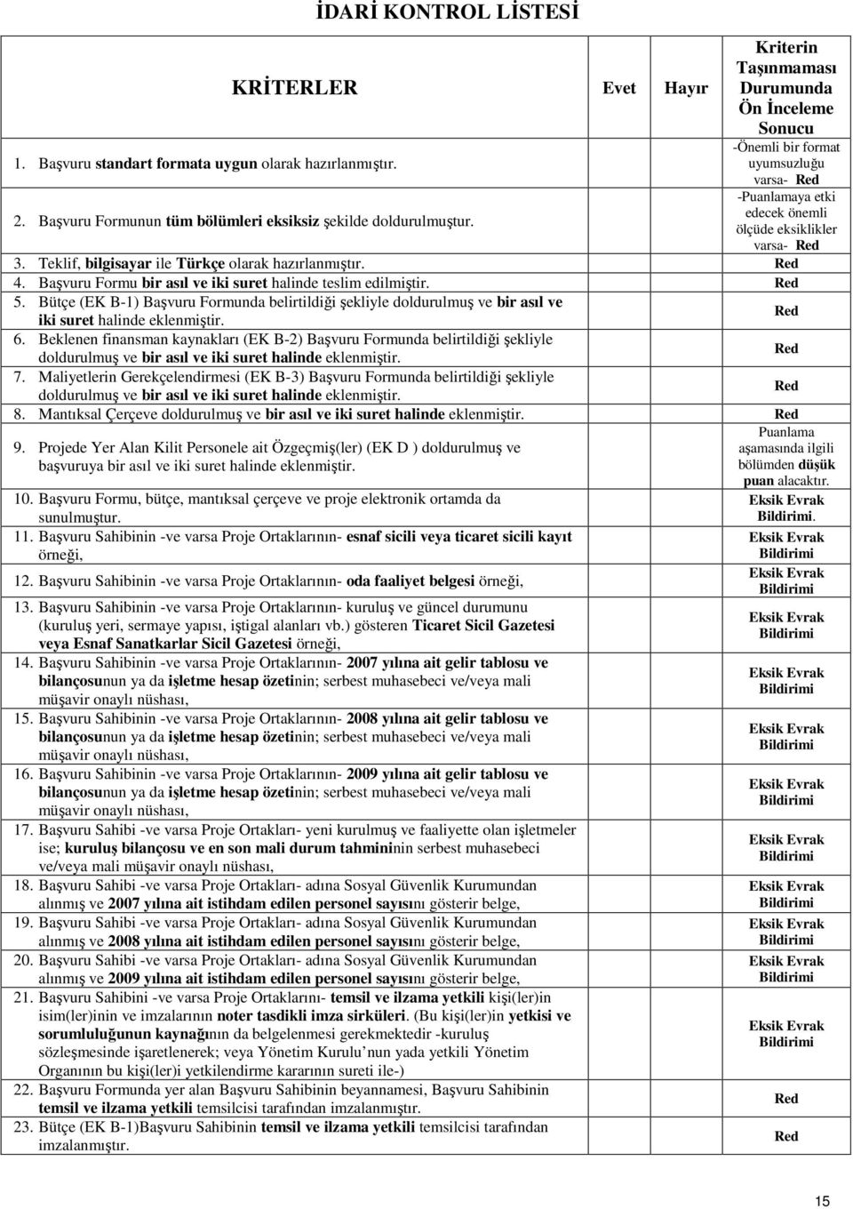 Başvuru Formu bir asıl ve iki suret halinde teslim edilmiştir. 5. Bütçe (EK B-1) Başvuru Formunda belirtildiği şekliyle doldurulmuş ve bir asıl ve iki suret halinde eklenmiştir. 6.