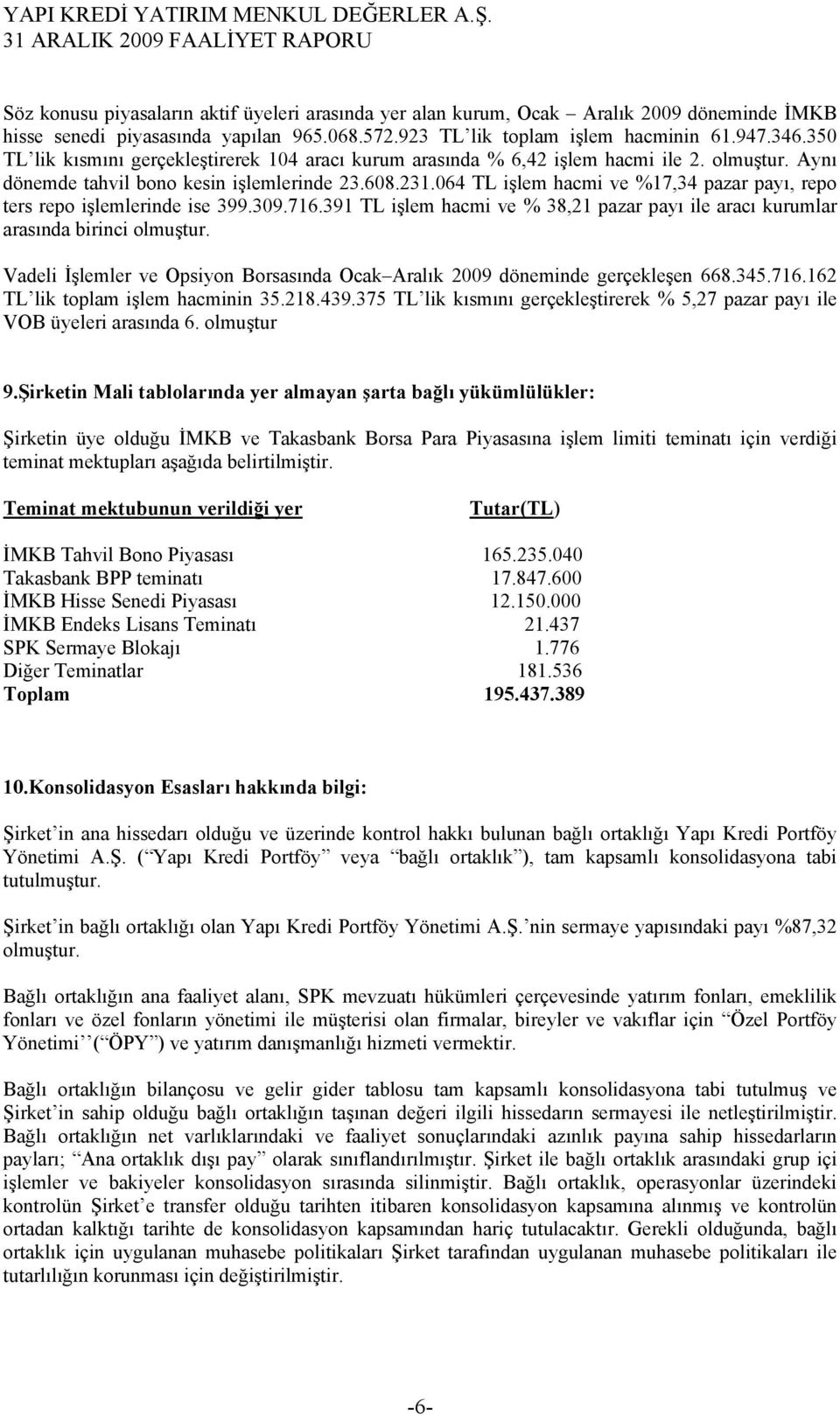 064 TL işlem hacmi ve %17,34 pazar payı, repo ters repo işlemlerinde ise 399.309.716.391 TL işlem hacmi ve % 38,21 pazar payı ile aracı kurumlar arasında birinci olmuştur.