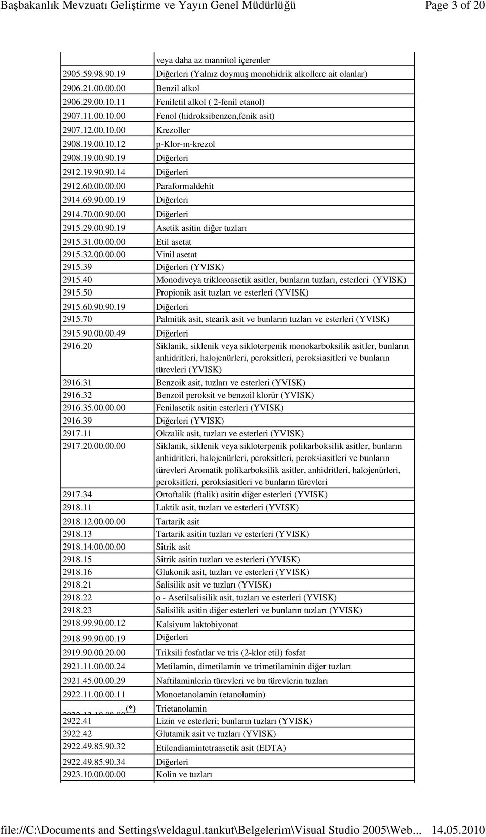 60.00.00.00 Paraformaldehit 2914.69.90.00.19 Diğerleri 2914.70.00.90.00 Diğerleri 2915.29.00.90.19 Asetik asitin diğer tuzları 2915.31.00.00.00 Etil asetat 2915.32.00.00.00 Vinil asetat 2915.