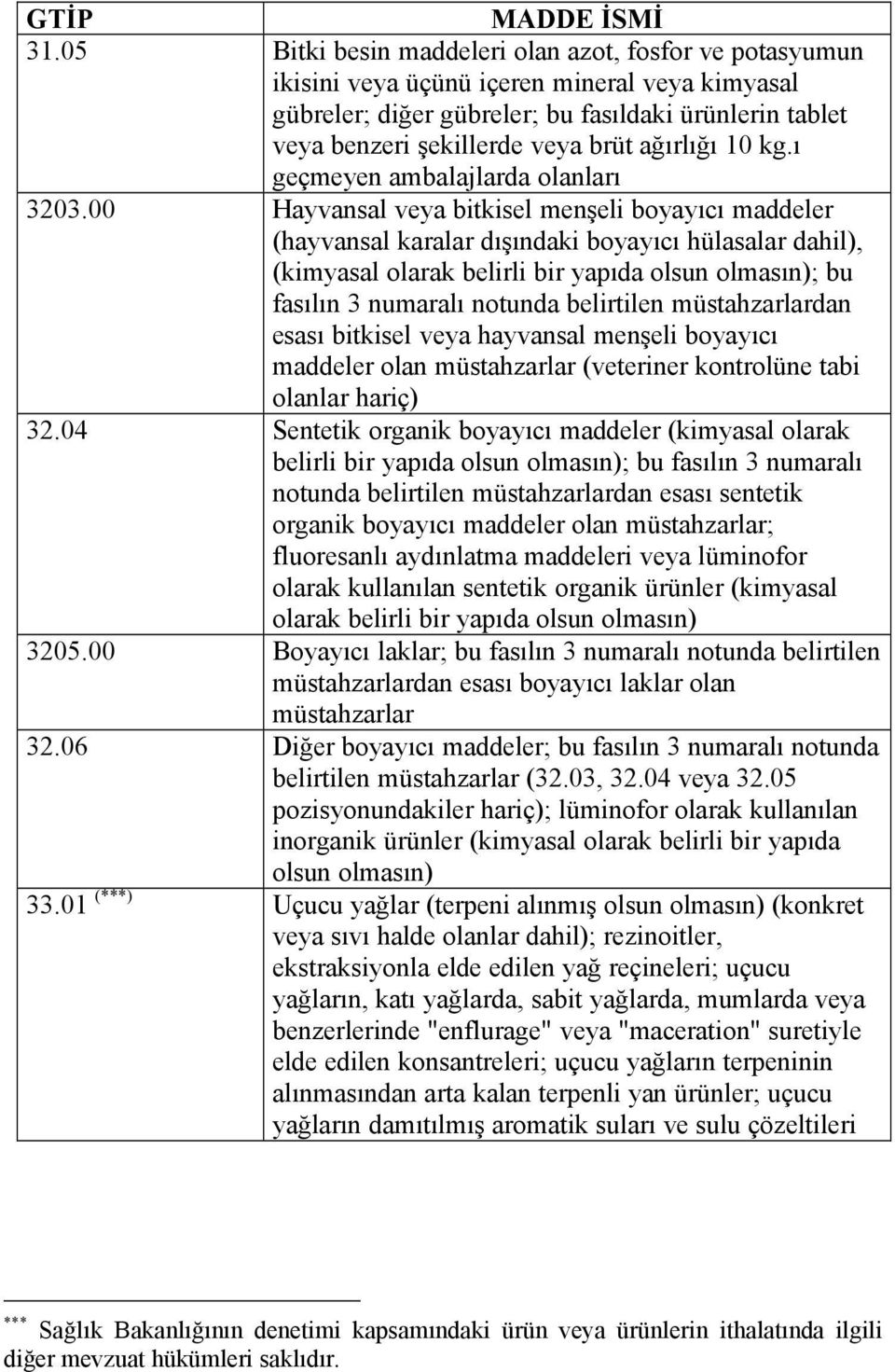 00 Hayvansal veya bitkisel menşeli boyayıcı maddeler (hayvansal karalar dışındaki boyayıcı hülasalar dahil), (kimyasal olarak belirli bir yapıda olsun olmasın); bu fasılın 3 numaralı notunda