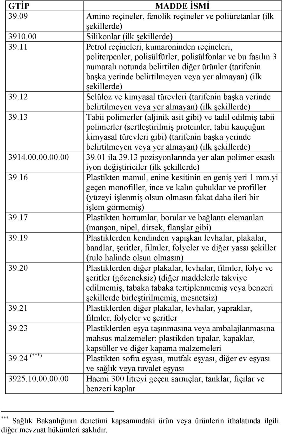 almayan) (ilk şekillerde) 39.12 Selüloz ve kimyasal türevleri (tarifenin başka yerinde belirtilmeyen veya yer almayan) (ilk şekillerde) 39.