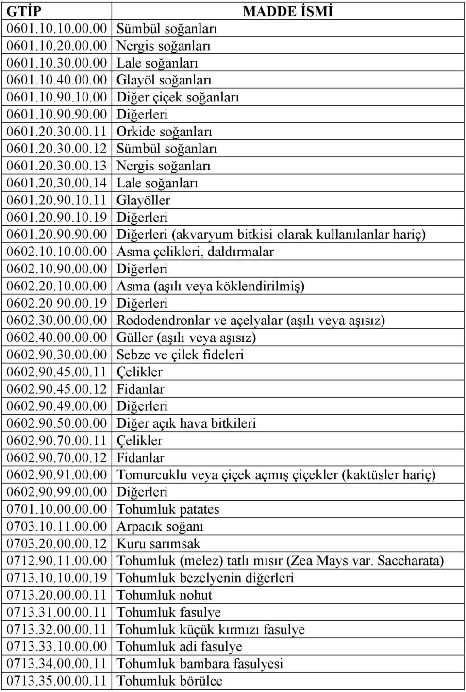 10.11 Glayöller 0601.20.90.10.19 Diğerleri 0601.20.90.90.00 Diğerleri (akvaryum bitkisi olarak kullanılanlar hariç) 0602.10.10.00.00 Asma çelikleri, daldırmalar 0602.10.90.00.00 Diğerleri 0602.20.10.00.00 Asma (aşılı veya köklendirilmiş) 0602.