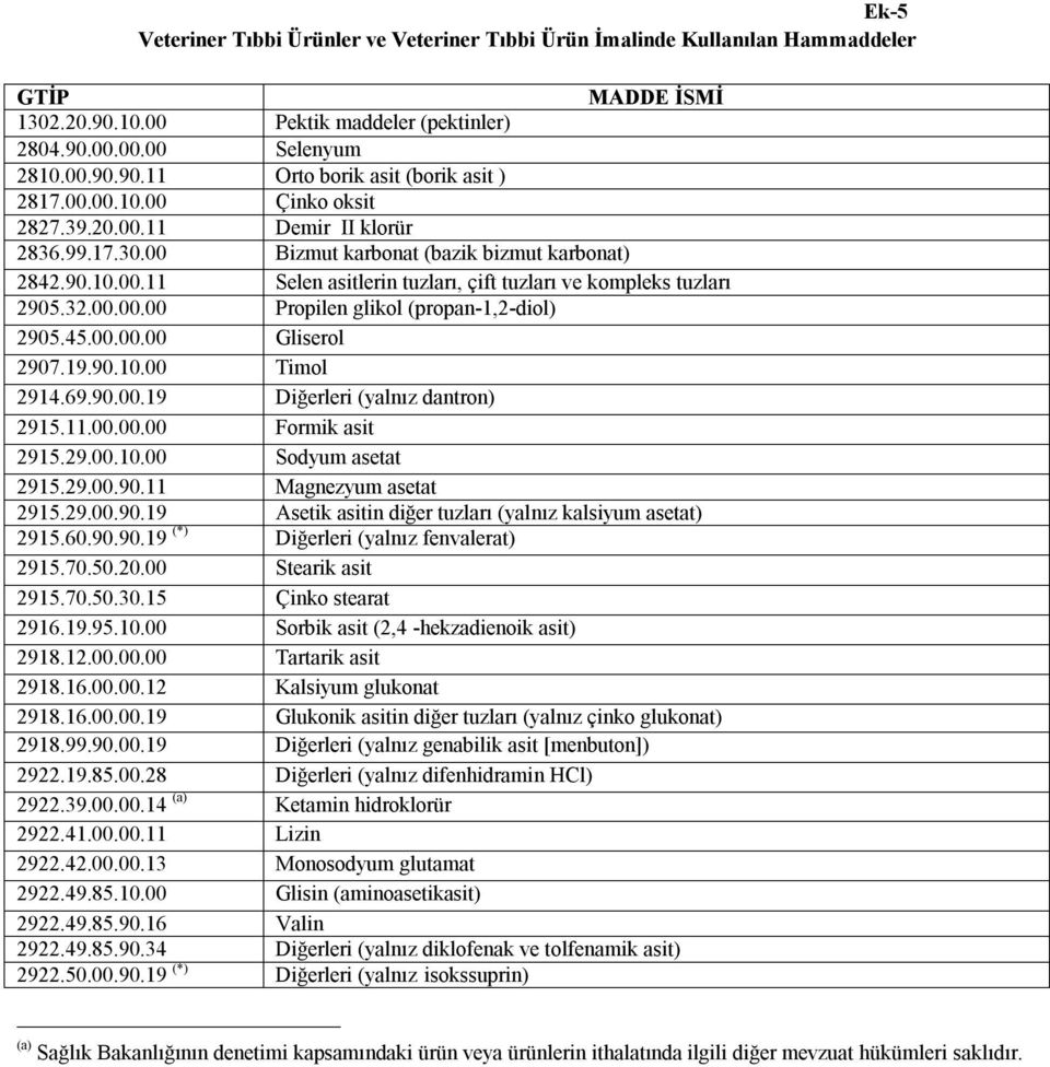 45.00.00.00 Gliserol 2907.19.90.10.00 Timol 2914.69.90.00.19 Diğerleri (yalnız dantron) 2915.11.00.00.00 Formik asit 2915.29.00.10.00 Sodyum asetat 2915.29.00.90.11 Magnezyum asetat 2915.29.00.90.19 Asetik asitin diğer tuzları (yalnız kalsiyum asetat) 2915.