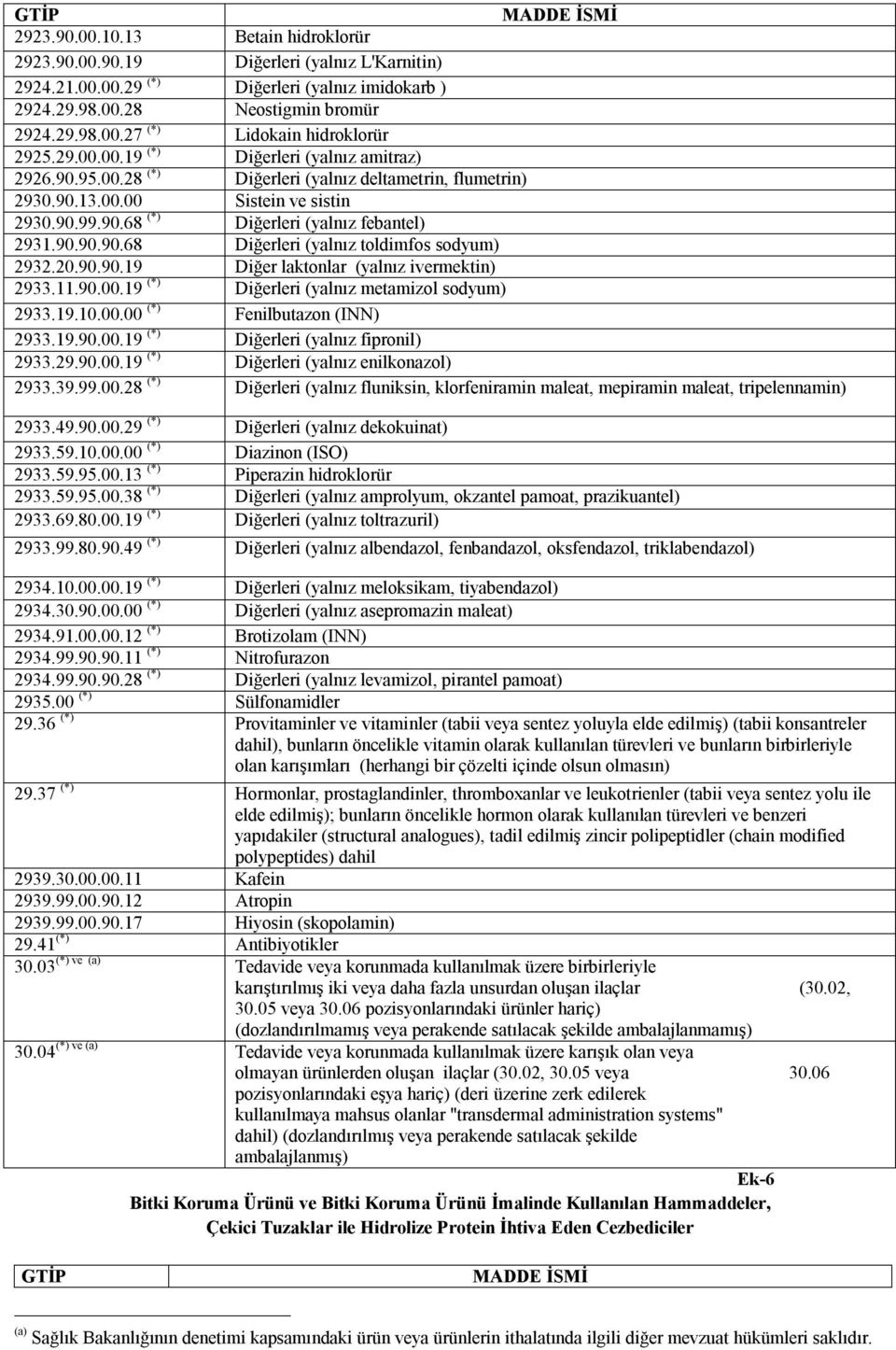 20.90.90.19 Diğer laktonlar (yalnız ivermektin) 2933.11.90.00.19 (*) Diğerleri (yalnız metamizol sodyum) 2933.19.10.00.00 (*) Fenilbutazon (INN) 2933.19.90.00.19 (*) Diğerleri (yalnız fipronil) 2933.