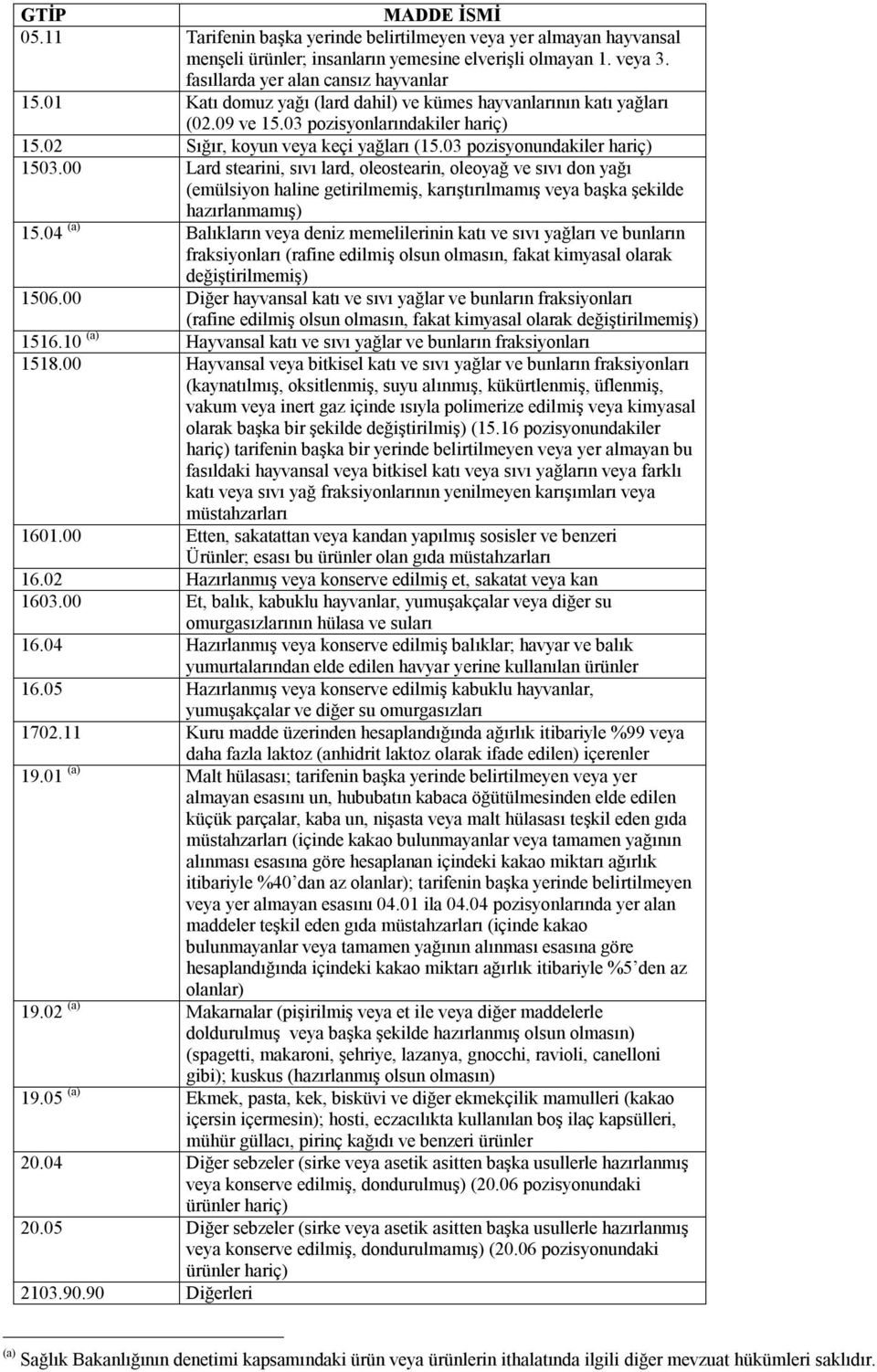 00 Lard stearini, sıvı lard, oleostearin, oleoyağ ve sıvı don yağı (emülsiyon haline getirilmemiş, karıştırılmamış veya başka şekilde hazırlanmamış) 15.