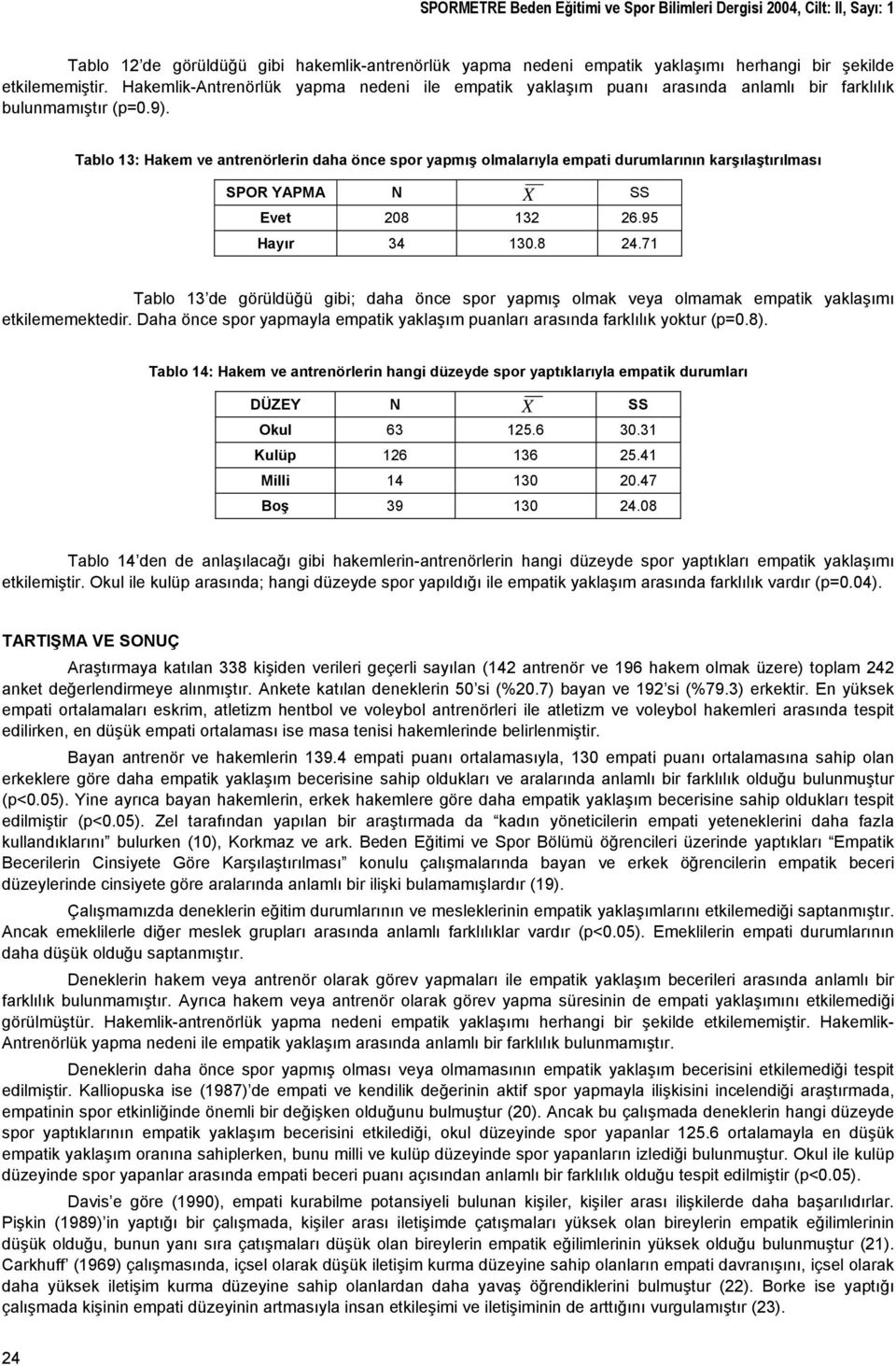 Tablo 13: Hakem ve antrenörlerin daha önce spor yapmış olmalarıyla empati durumlarının karşılaştırılması SPOR YAPMA N SS Evet 208 132 26.95 Hayır 34 130.8 24.