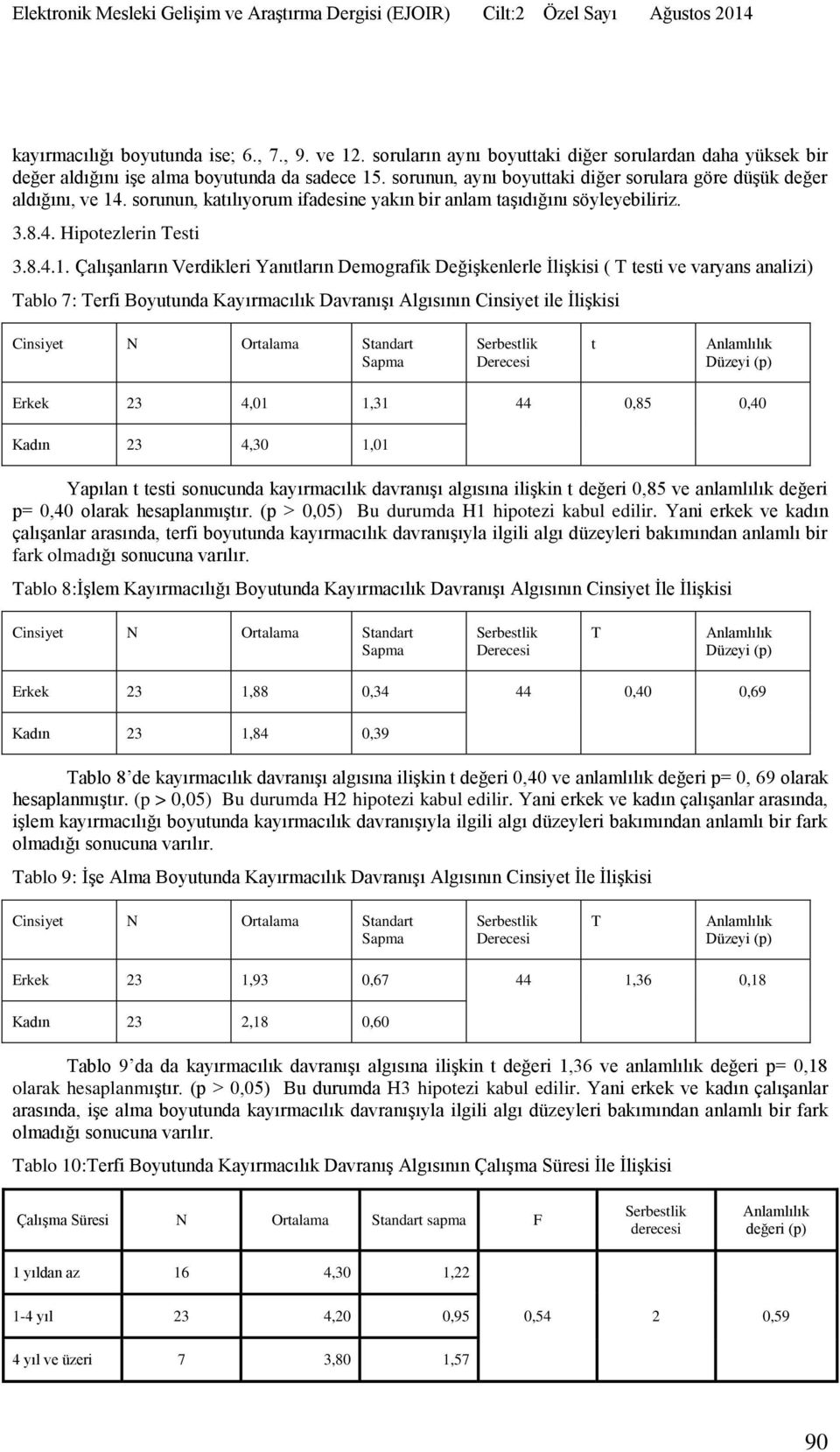 . sorunun, katılıyorum ifadesine yakın bir anlam taşıdığını söyleyebiliriz. 3.8.4. Hipotezlerin Testi 3.8.4.1.