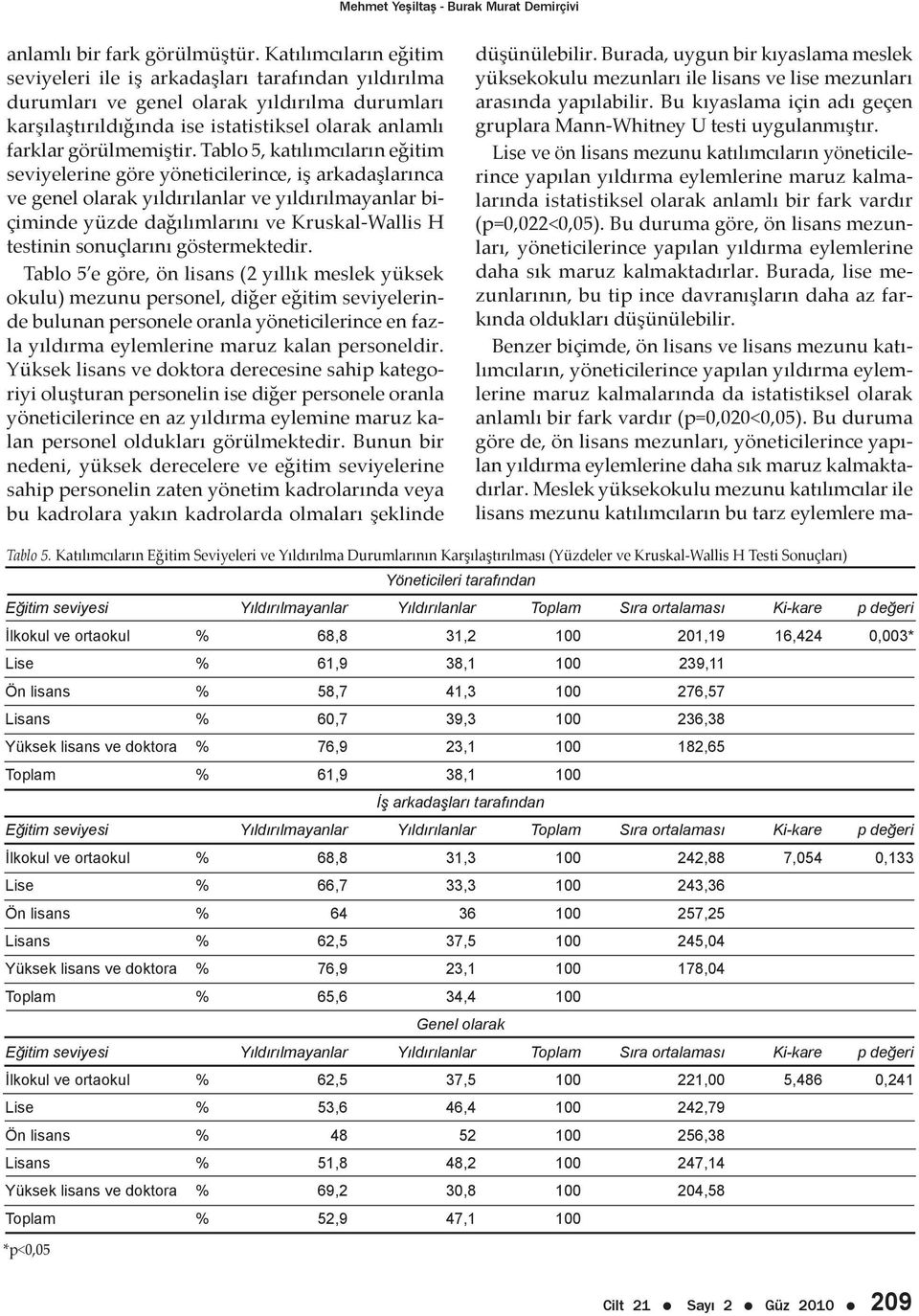 Tablo 5, katılımcıların eğitim seviyelerine göre yöneticilerince, iş arkadaşlarınca ve genel olarak yıldırılanlar ve yıldırılmayanlar biçiminde yüzde dağılımlarını ve Kruskal-Wallis H testinin