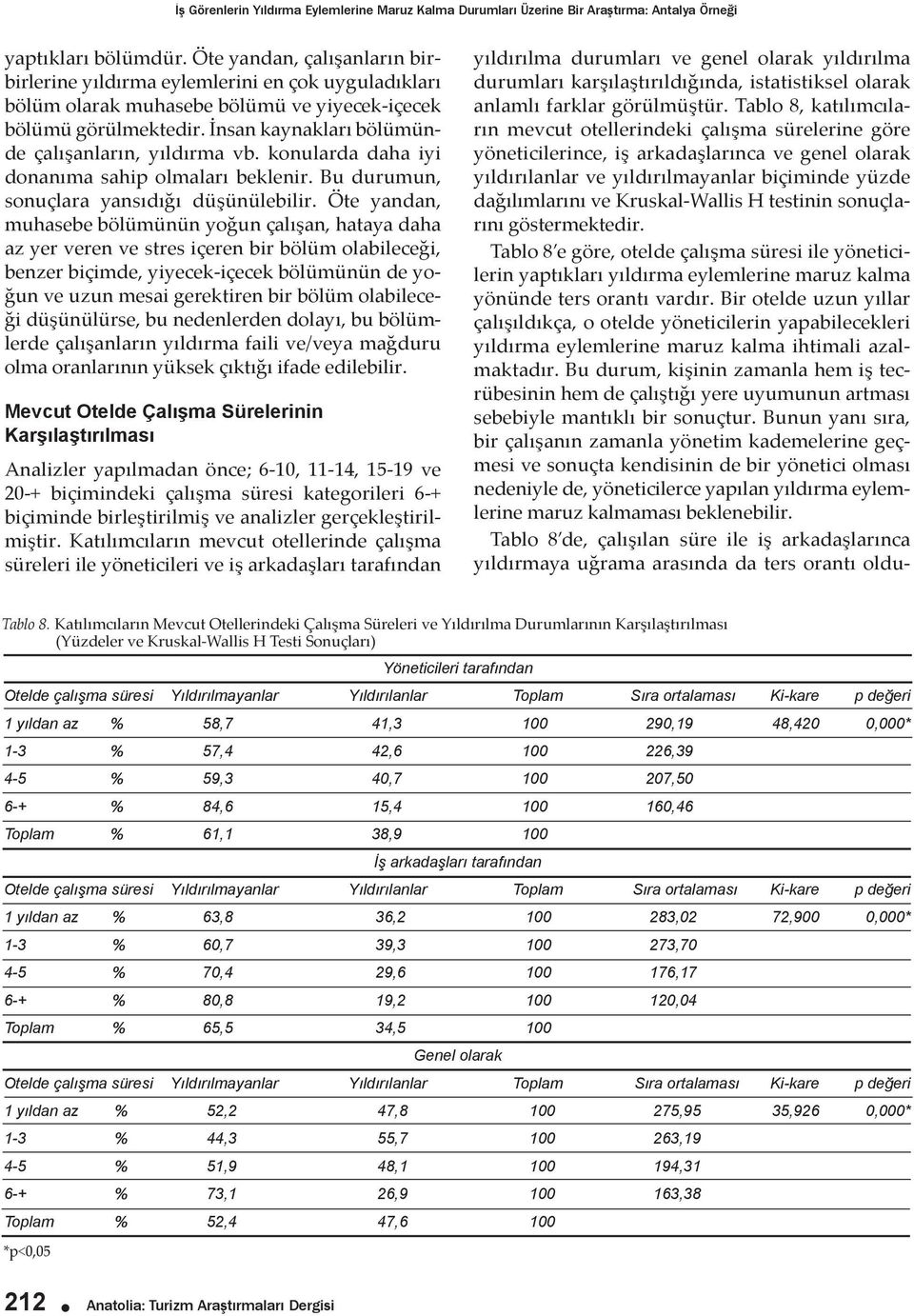 İnsan kaynakları bölümünde çalışanların, yıldırma vb. konularda daha iyi donanıma sahip olmaları beklenir. Bu durumun, sonuçlara yansıdığı düşünülebilir.