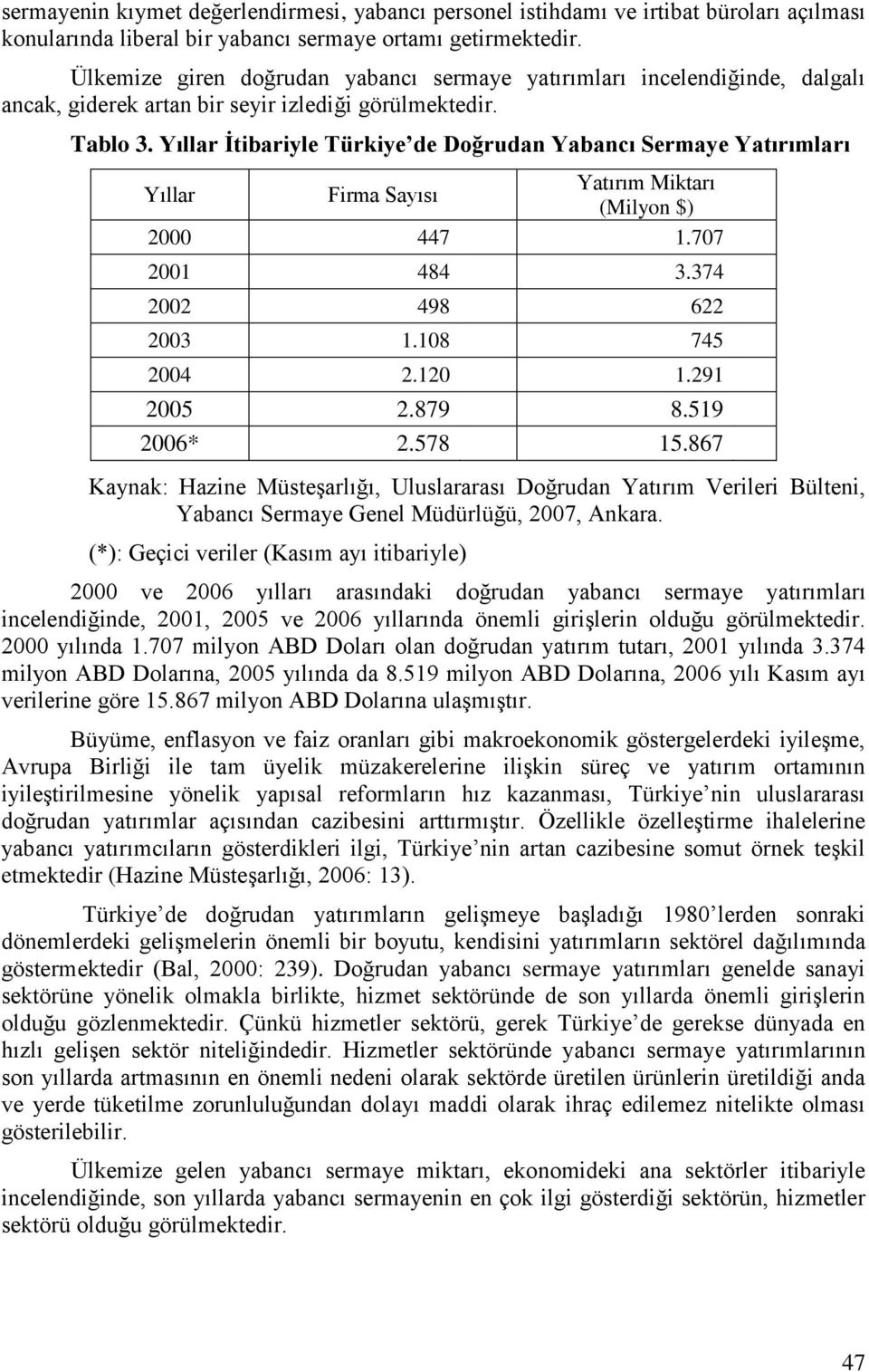 Yıllar Ġtibariyle Türkiye de Doğrudan Yabancı Sermaye Yatırımları Yıllar Firma Sayısı Yatırım Miktarı (Milyon $) 2000 447 1.707 2001 484 3.374 2002 498 622 2003 1.108 745 2004 2.120 1.291 2005 2.