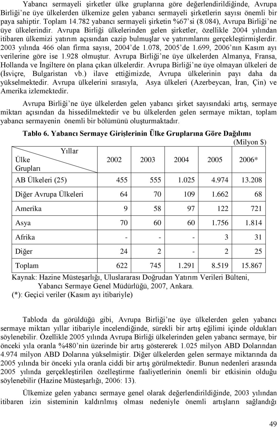 Avrupa Birliği ülkelerinden gelen Ģirketler, özellikle 2004 yılından itibaren ülkemizi yatırım açısından cazip bulmuģlar ve yatırımlarını gerçekleģtirmiģlerdir.