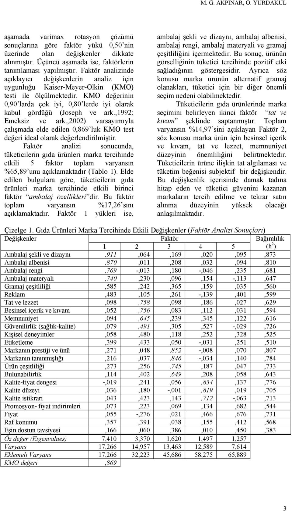 ,1992; Emeksiz ve ark.,2002) varsayımıyla çalışmada elde edilen 0,869 luk KMO test değeri ideal olarak değerlendirilmiştir.