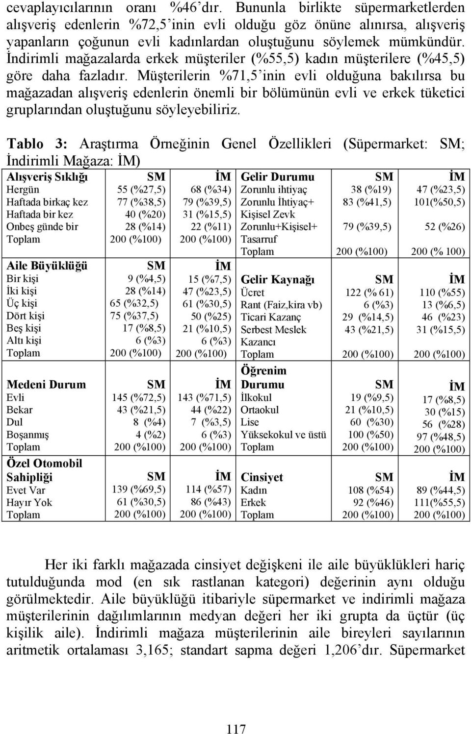 İndirimli mağazalarda erkek müşteriler (%55,5) kadın müşterilere (%45,5) göre daha fazladır.