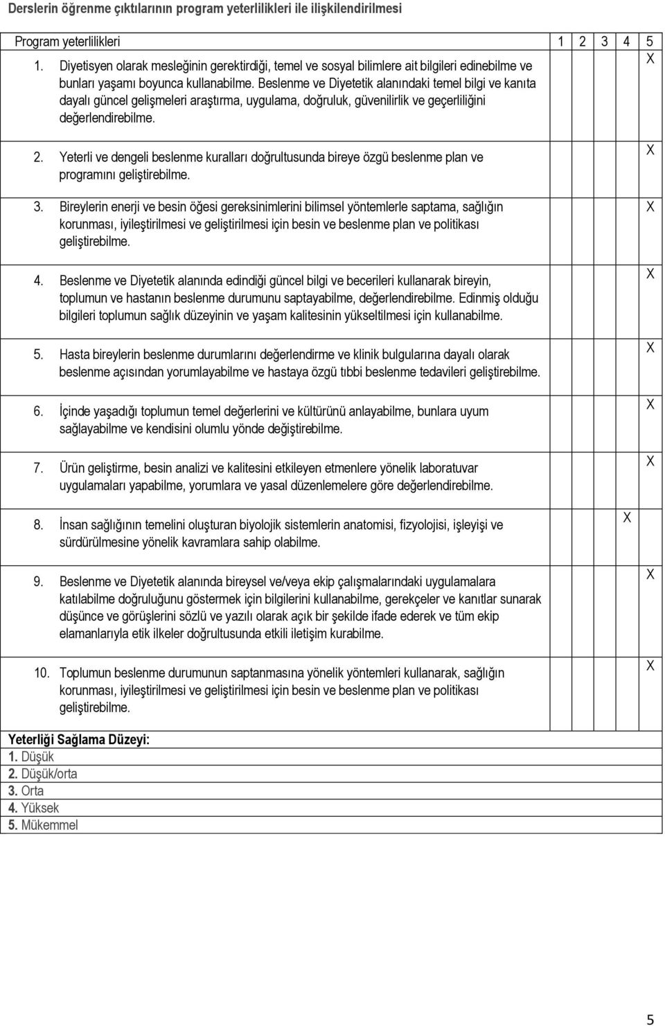 Beslenme ve Diyetetik alanındaki temel bilgi ve kanıta dayalı güncel gelişmeleri araştırma, uygulama, doğruluk, güvenilirlik ve geçerliliğini değerlendirebilme. 2.