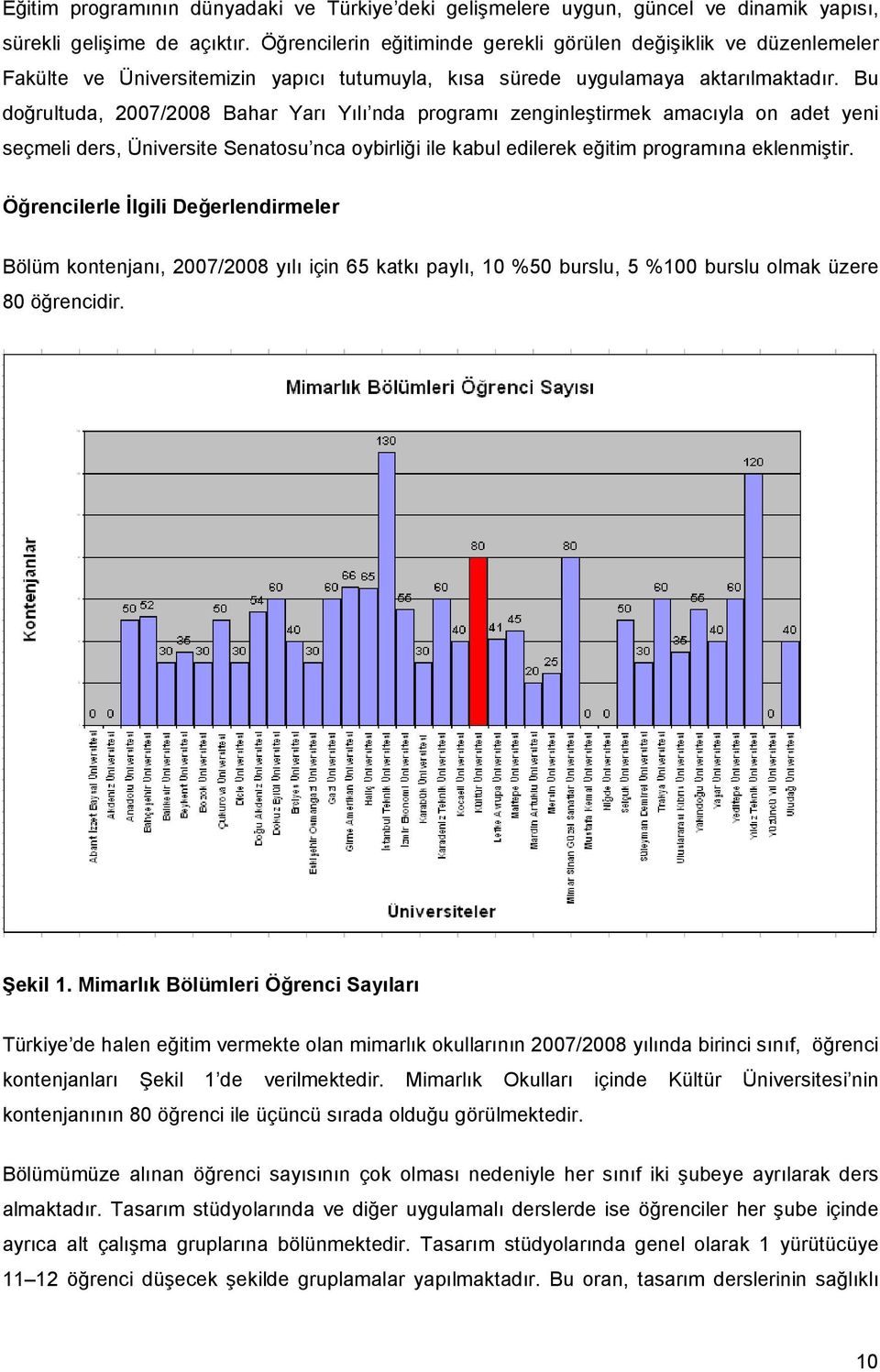 Bu doğrultuda, 2007/2008 Bahar Yarı Yılı nda programı zenginleştirmek amacıyla on adet yeni seçmeli ders, Üniversite Senatosu nca oybirliği ile kabul edilerek eğitim programına eklenmiştir.