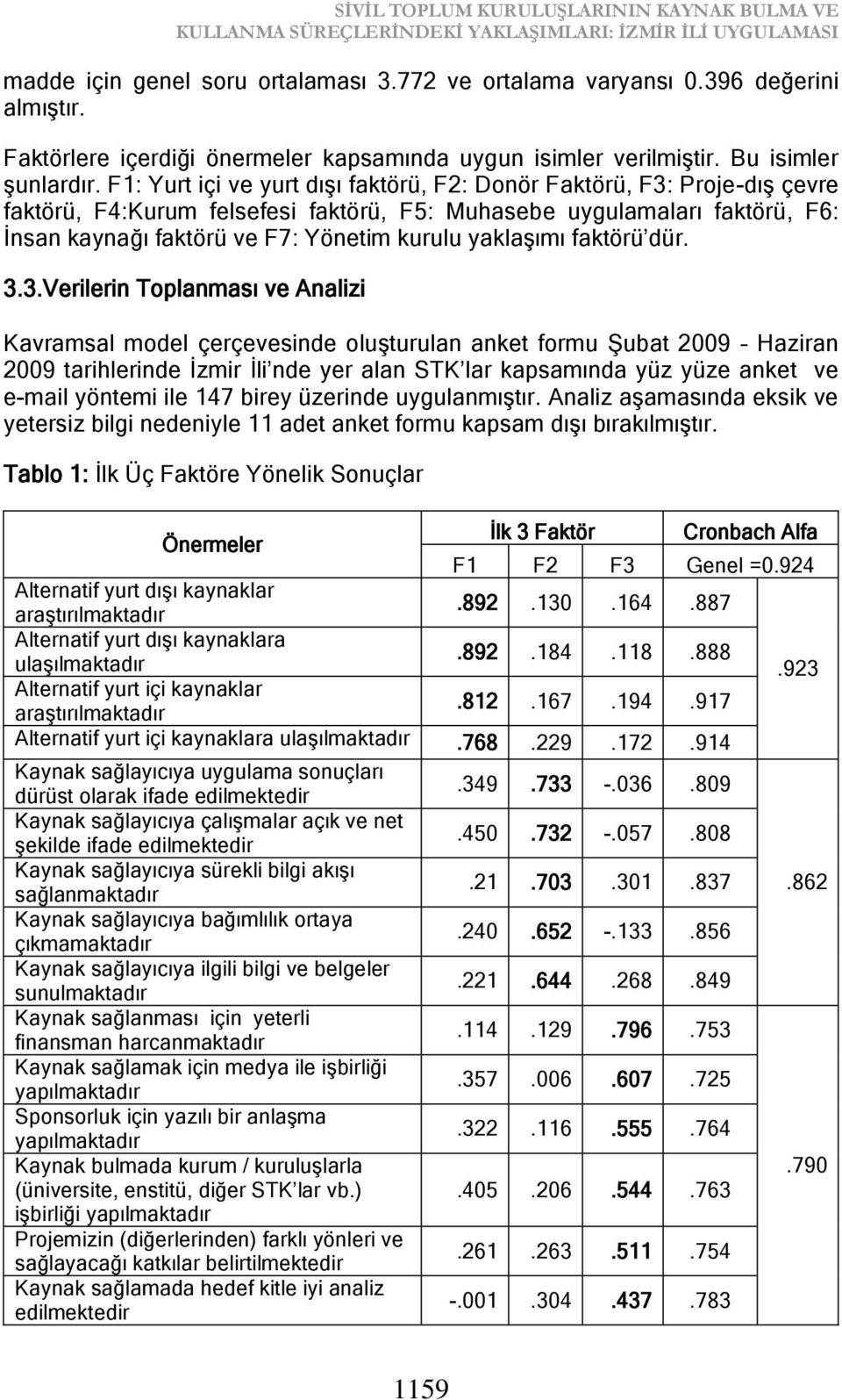 F1: Yurt içi ve yurt dışı faktörü, F2: Donör Faktörü, F3: Proje-dış çevre faktörü, F4:Kurum felsefesi faktörü, F5: Muhasebe uygulamaları faktörü, F6: İnsan kaynağı faktörü ve F7: Yönetim kurulu