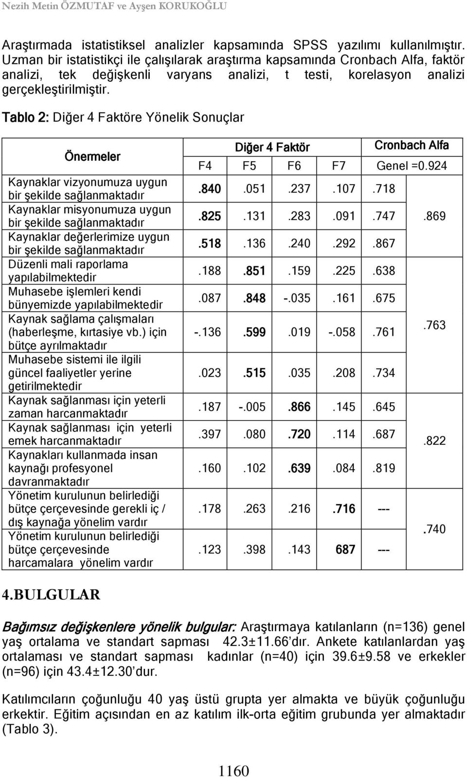 Tablo 2: Diğer 4 Faktöre Yönelik Sonuçlar Önermeler Kaynaklar vizyonumuza uygun bir şekilde sağlanmaktadır Kaynaklar misyonumuza uygun bir şekilde sağlanmaktadır Kaynaklar değerlerimize uygun bir