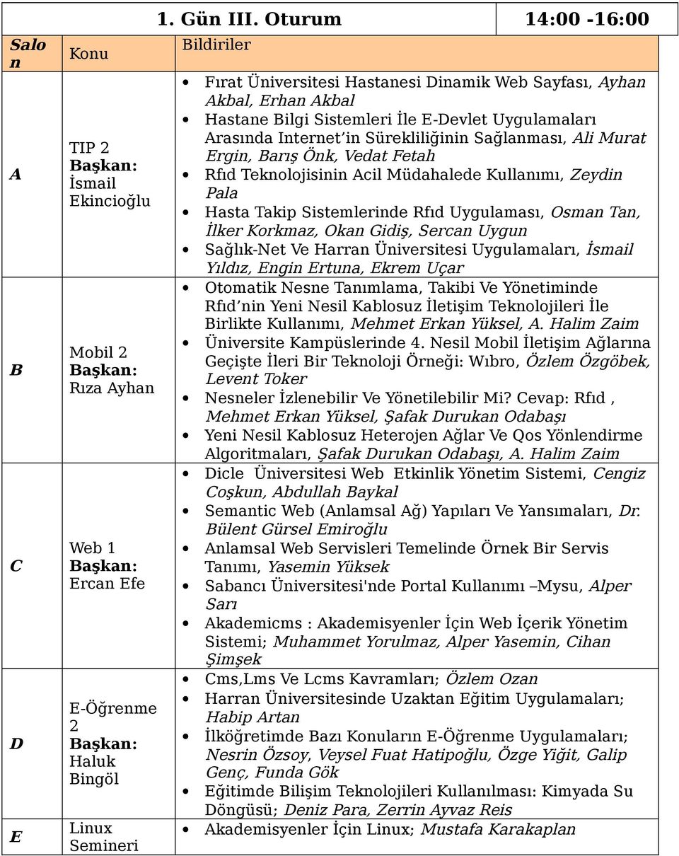 Murat rgin, arış Önk, Vedat Fetah Rfıd Teknolojisinin cil Müdahalede Kullanımı, Zeydin Pala Hasta Takip Sistemlerinde Rfıd Uygulaması, Osman Tan, İlker Korkmaz, Okan Gidiş, Sercan Uygun Sağlık-Net Ve