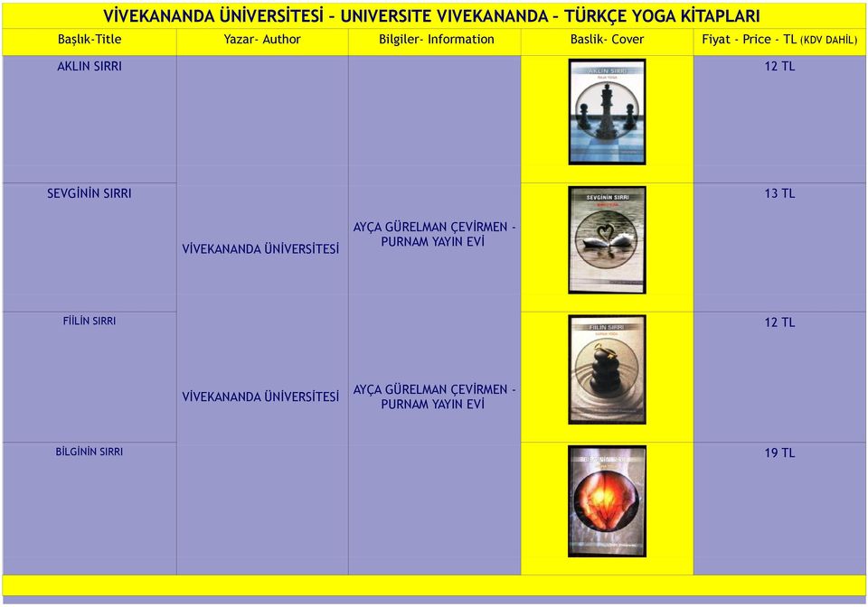 SEVGİNİN SIRRI 13 TL VİVEKANANDA ÜNİVERSİTESİ AYÇA GÜRELMAN ÇEVİRMEN - PURNAM YAYIN EVİ