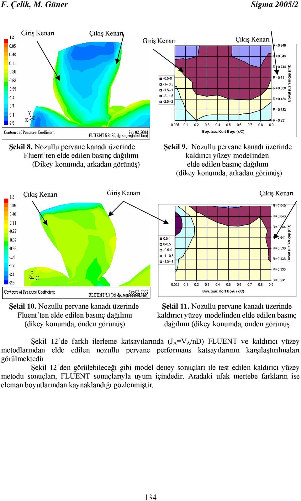 Nozullu pervane kanadı üzerinde kaldırıcı yüzey modelinden elde edilen basınç dağılımı (dikey konumda, arkadan görünüş) Çıkış Kenarı Giriş Kenarı Çıkış Kenarı R=0.949 R=0.846 0.5-1 0-0.5-0.5-0 -1--0.