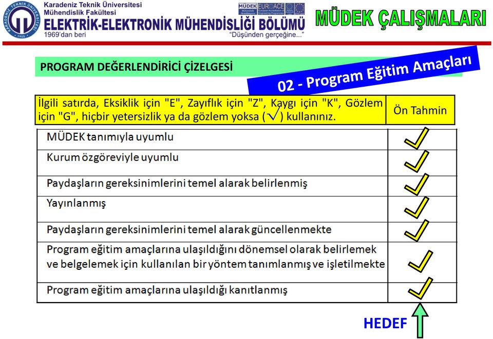 "Z", Kaygı için "K", Gözlem için "G", hiçbir