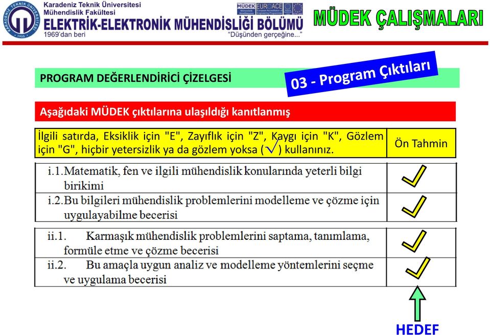 Eksiklik için "E", Zayıflık için "Z", Kaygı için "K",