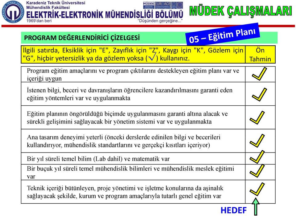 ve uygulanmakta Ön Tahmin Eğitim planının öngörüldüğü biçimde uygulanmasını garanti altına alacak ve sürekli gelişimini sağlayacak bir yönetim sistemi var ve uygulanmakta Ana tasarım deneyimi yeterli