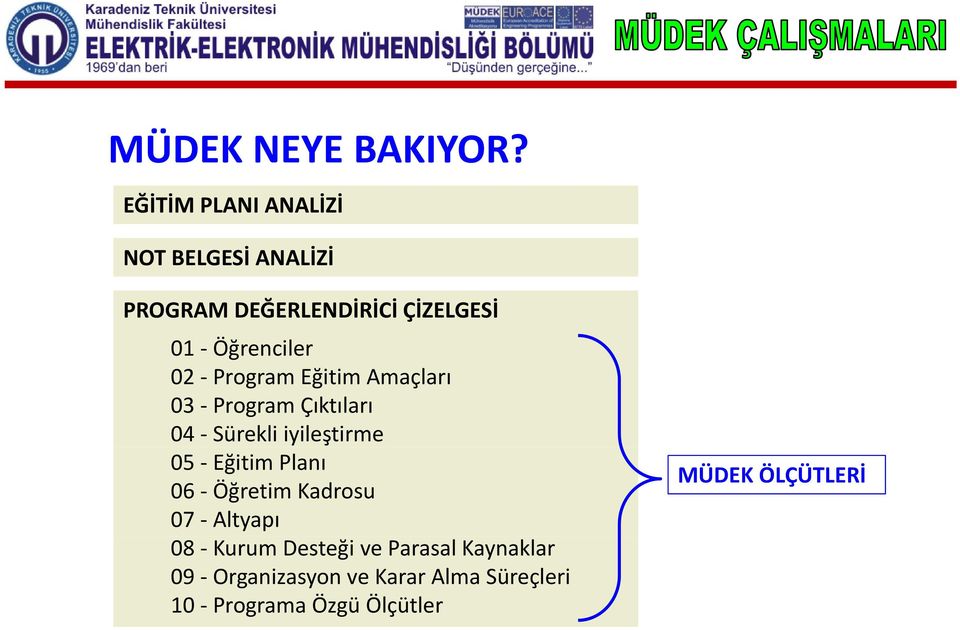 Öğrencilerğ 02 Program Eğitim Amaçları 03 Program Çıktıları 04 Sürekli iyileştirme 05