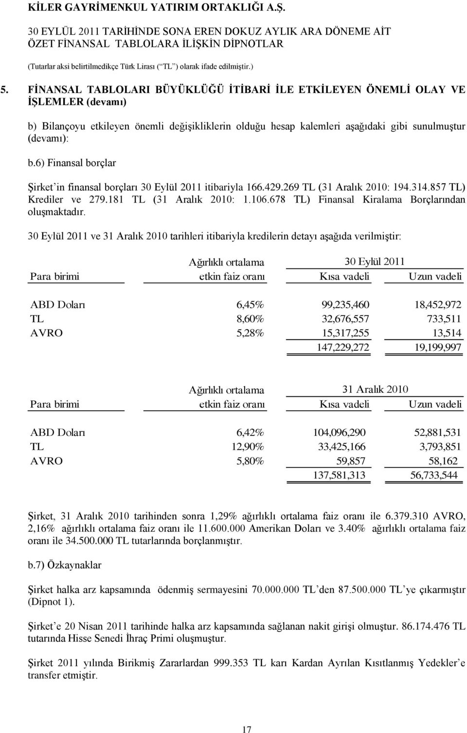 678 TL) Finansal Kiralama Borçlarından oluģmaktadır.