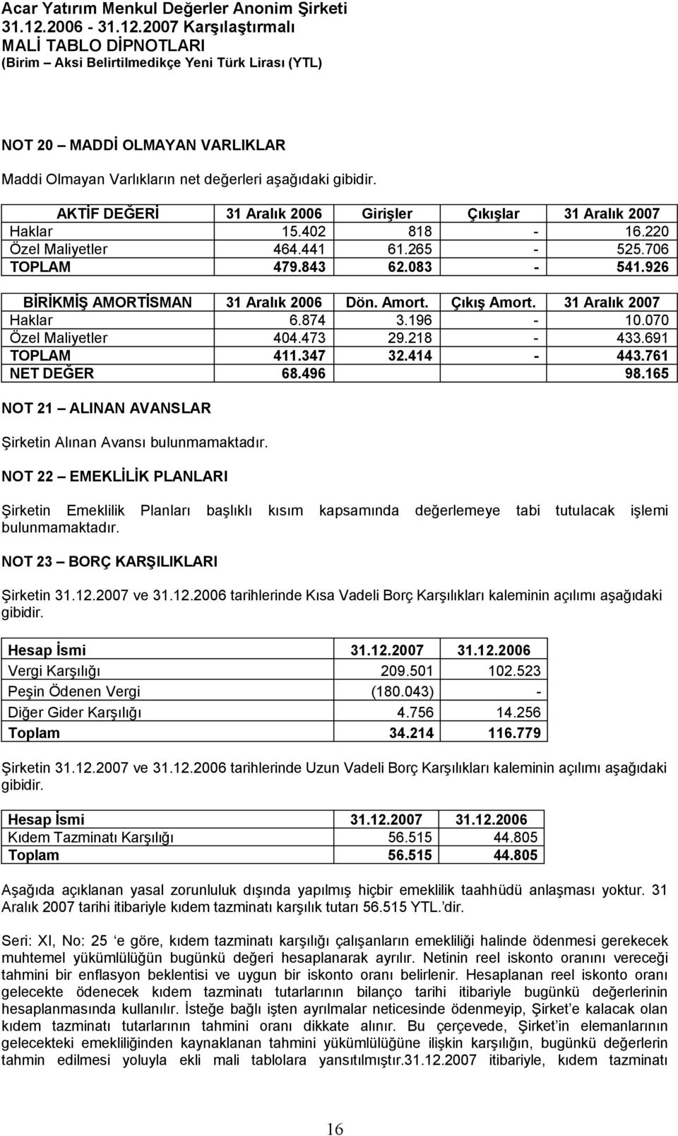 347 32.414-443.761 NET DEĞER 68.496 98.165 NOT 21 ALINAN AVANSLAR Şirketin Alınan Avansı bulunmamaktadır.