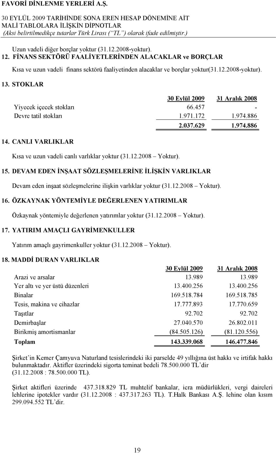 DEVAM EDEN ĐNŞAAT SÖZLEŞMELERĐNE ĐLĐŞKĐN VARLIKLAR 2.037.629 1.974.886 Devam eden inşaat sözleşmelerine ilişkin varlıklar yoktur (31.12.2008 Yoktur). 16.