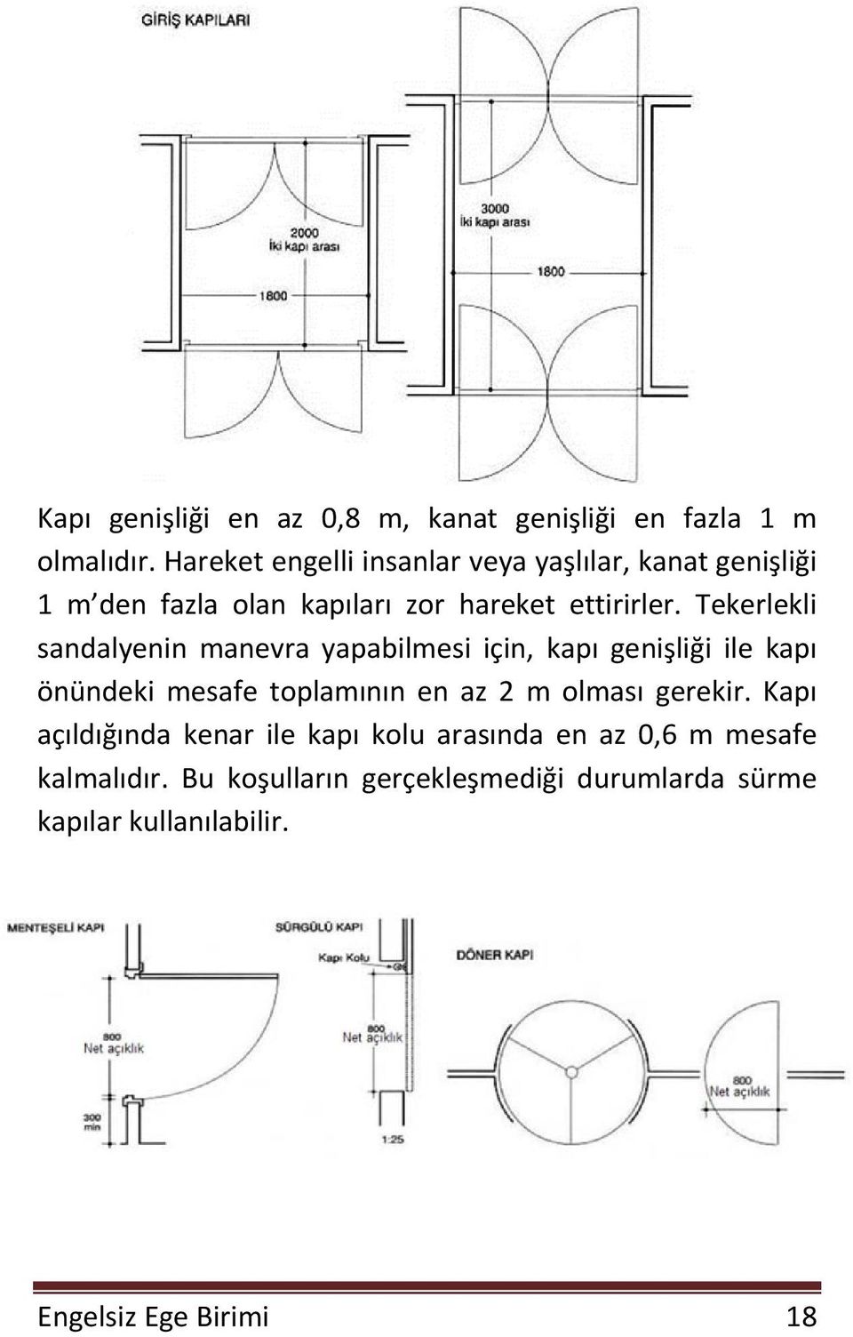 Tekerlekli sandalyenin manevra yapabilmesi için, kapı genişliği ile kapı önündeki mesafe toplamının en az 2 m olması