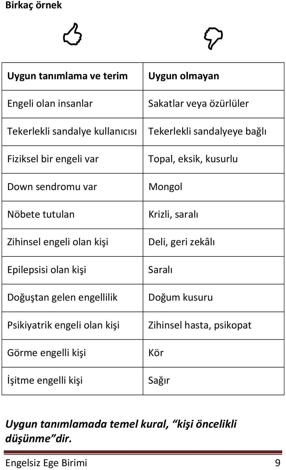 İşitme engelli kişi Uygun olmayan Sakatlar veya özürlüler Tekerlekli sandalyeye bağlı Topal, eksik, kusurlu Mongol Krizli, saralı Deli,