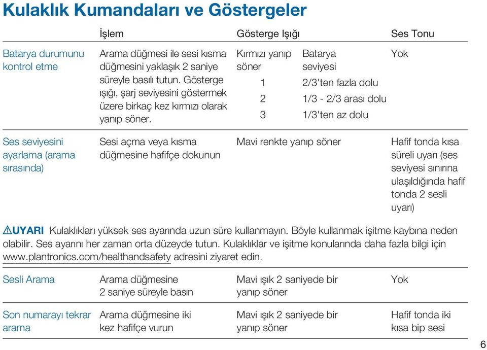 Kırmızı yanıp Batarya söner seviyesi 1 2/3'ten fazla dolu 2 1/3-2/3 arası dolu 3 1/3'ten az dolu Yok Ses seviyesini ayarlama (arama sırasında) Sesi açma veya kısma düğmesine hafi fçe dokunun Mavi