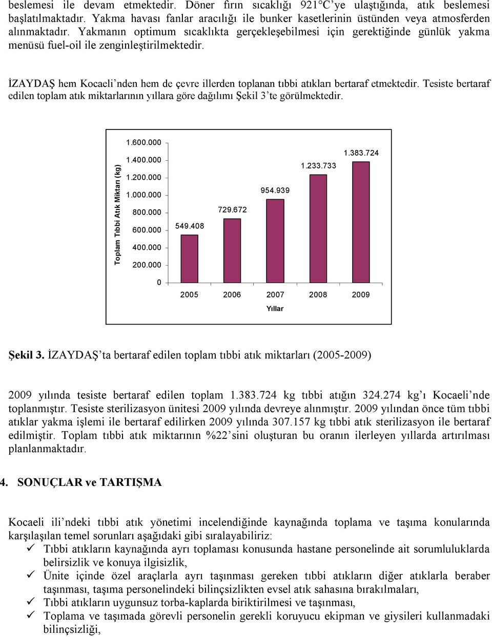 Yakmanın optimum sıcaklıkta gerçekleşebilmesi için gerektiğinde günlük yakma menüsü fuel-oil ile zenginleştirilmektedir.