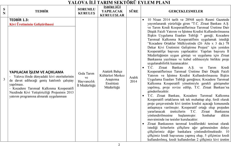 Tarım Kredi Kooperatiflerince Tarımsal Üretime Dair Düşük Faizli Yatırım İşletme Kredisi Kullandırılmasına İlişkin Uygulama Esasları Tebliği " gereği; Kocadere Tarımsal Kalkınma Kooperatifinin