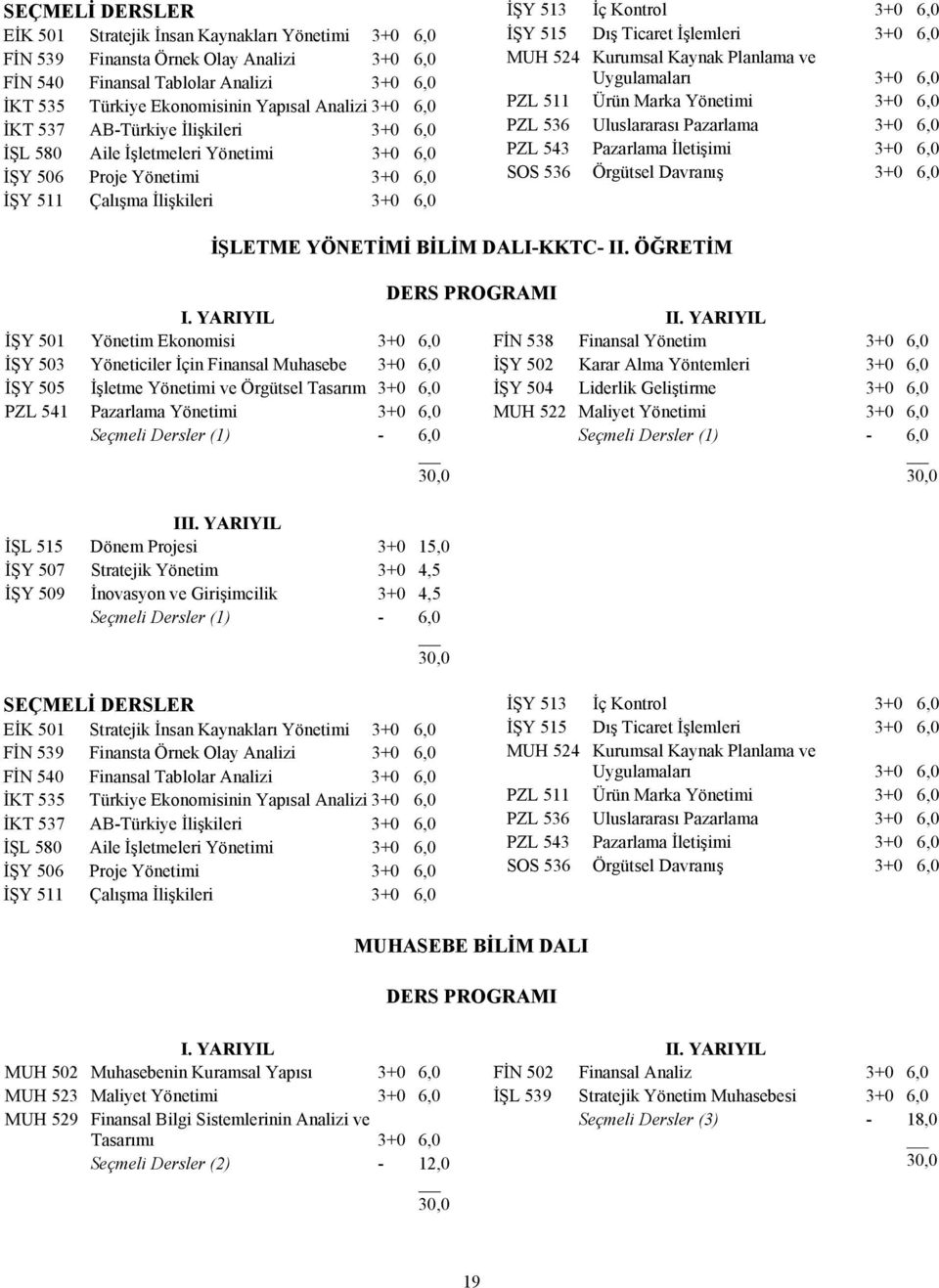 Ticaret İşlemleri 3+0 6,0 MUH 524 Kurumsal Kaynak Planlama ve Uygulamaları 3+0 6,0 PZL 511 Ürün Marka Yönetimi 3+0 6,0 PZL 536 Uluslararası Pazarlama 3+0 6,0 PZL 543 Pazarlama İletişimi 3+0 6,0 SOS