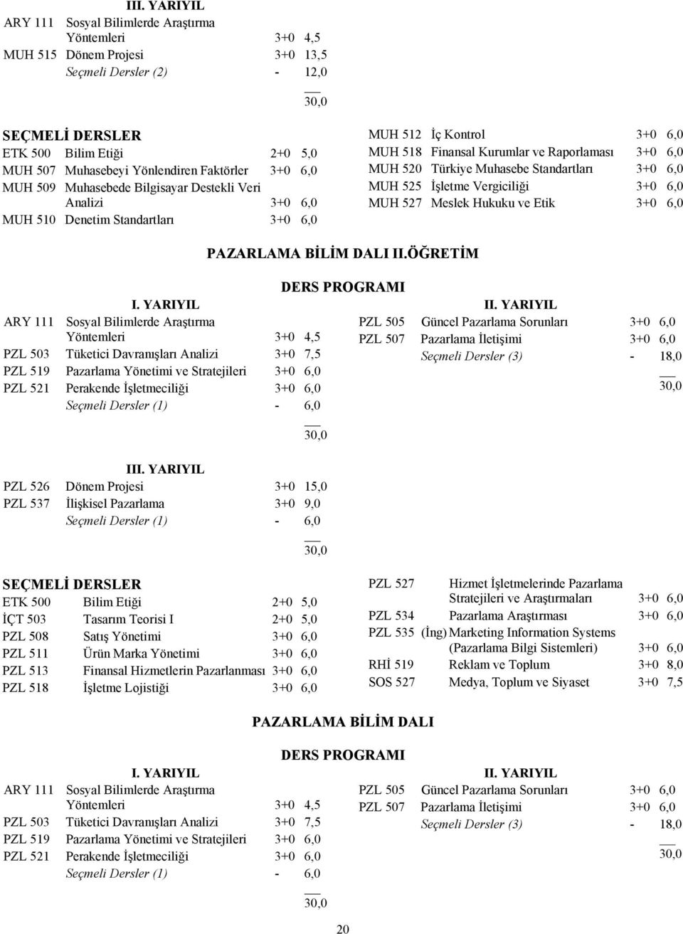 Muhasebe Standartları 3+0 6,0 MUH 525 İşletme Vergiciliği 3+0 6,0 MUH 527 Meslek Hukuku ve Etik 3+0 6,0 ARY 111 Sosyal Bilimlerde Araştırma Yöntemleri 3+0 4,5 PZL 503 Tüketici Davranışları Analizi