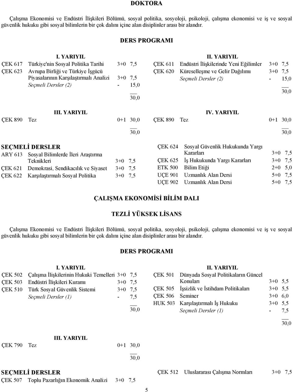 DERS PROGRAMI ÇEK 617 Türkiye'nin Sosyal Politika Tarihi 3+0 7,5 ÇEK 623 Avrupa Birliği ve Türkiye İşgücü Piyasalarının Karşılaştırmalı Analizi 3+0 7,5 Seçmeli Dersler (2) - 15,0 I ÇEK 890 Tez 0+1