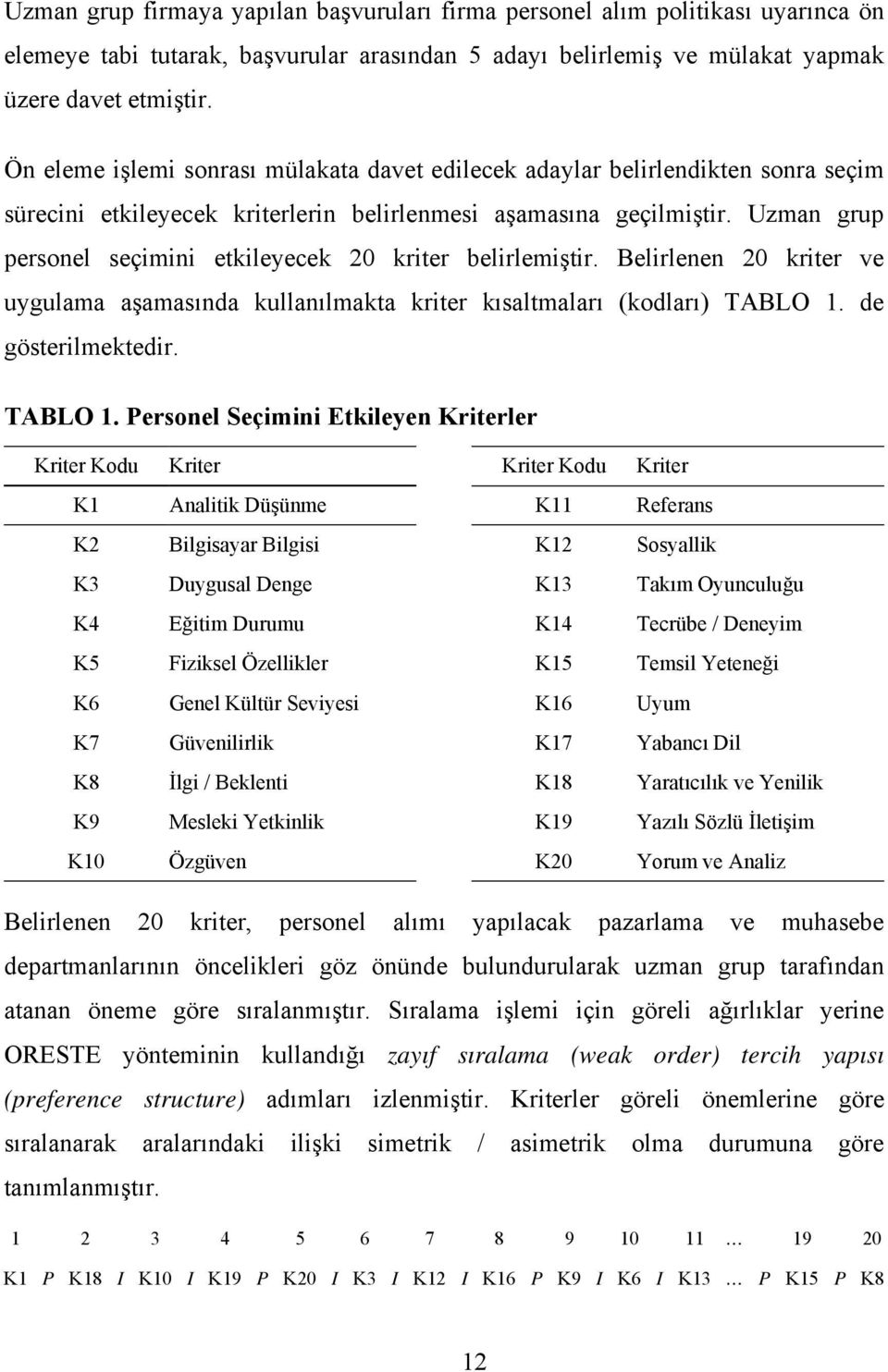 Uzman grup personel seçimini etkileyecek 20 kriter belirlemiştir. Belirlenen 20 kriter ve uygulama aşamasında kullanılmakta kriter kısaltmaları (kodları) TABLO 1.