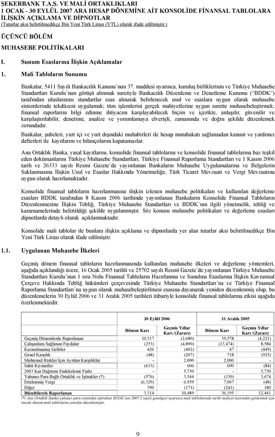 maddesi uyarınca, kuruluş birliklerinin ve Türkiye Muhasebe Standartları Kurulu nun görüşü alınmak suretiyle Bankacılık Düzenleme ve Denetleme Kurumu ( BDDK ) tarafından uluslararası standartlar esas