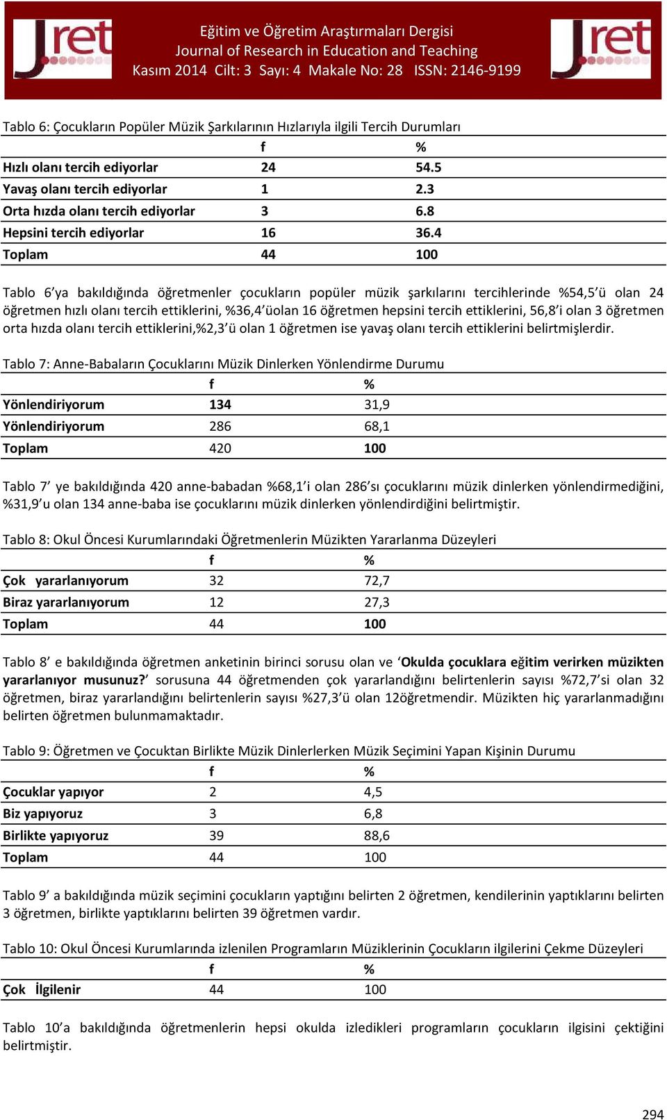 4 Tablo 6 ya bakıldığında öğretmenler çocukların popüler müzik şarkılarını tercihlerinde %54,5 ü olan 24 öğretmen hızlı olanı tercih ettiklerini, %36,4 üolan 16 öğretmen hepsini tercih ettiklerini,