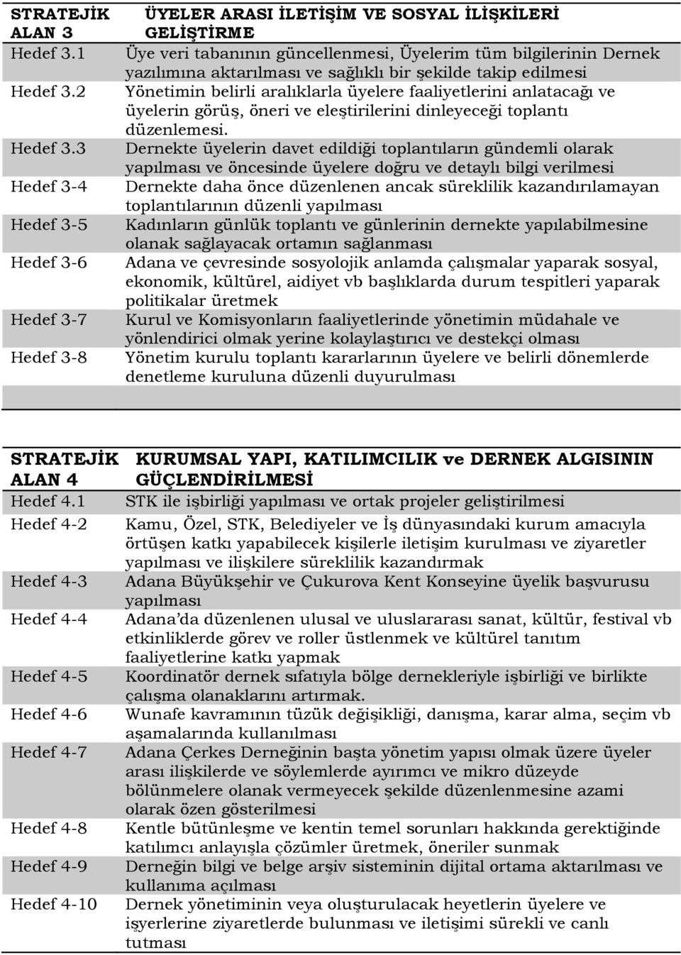 sağlıklı bir şekilde takip edilmesi Yönetimin belirli aralıklarla üyelere faaliyetlerini anlatacağı ve üyelerin görüş, öneri ve eleştirilerini dinleyeceği toplantı düzenlemesi.