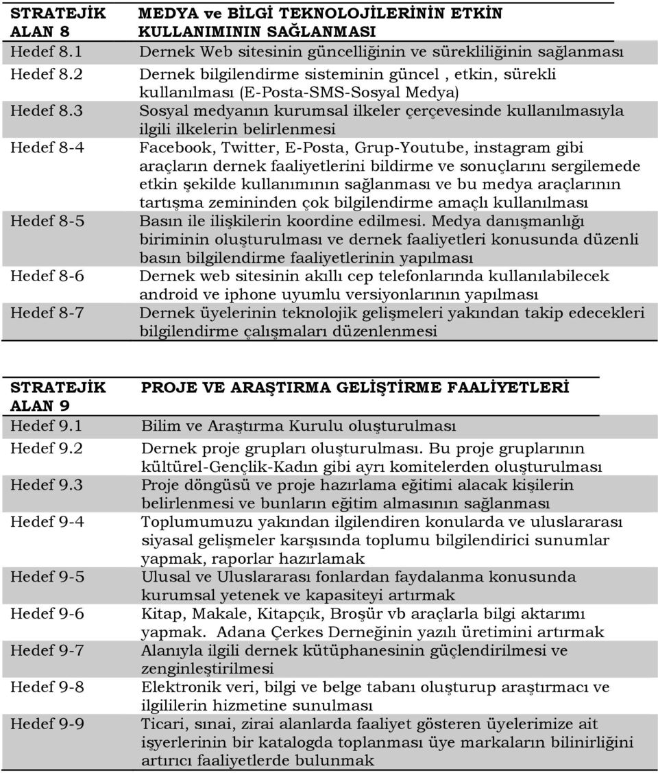 güncel, etkin, sürekli kullanılması (E-Posta-SMS-Sosyal Medya) Sosyal medyanın kurumsal ilkeler çerçevesinde kullanılmasıyla ilgili ilkelerin belirlenmesi Facebook, Twitter, E-Posta, Grup-Youtube,